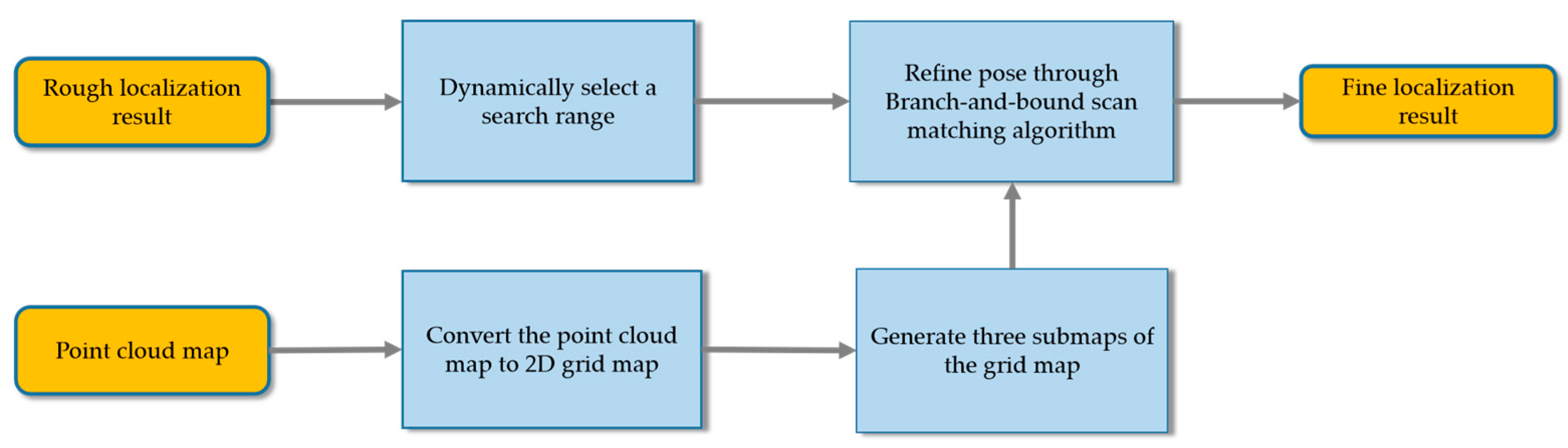 Remotesensing 15 01190 g008 Remotesensing 15 01190 g008