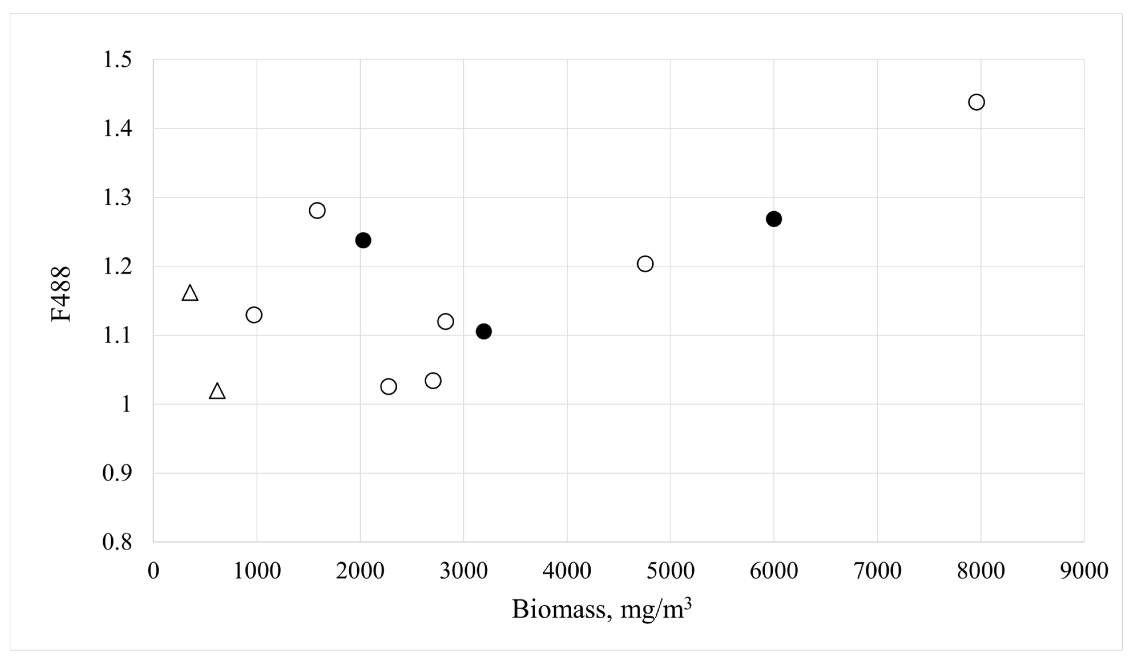 Remotesensing 15 01197 g005