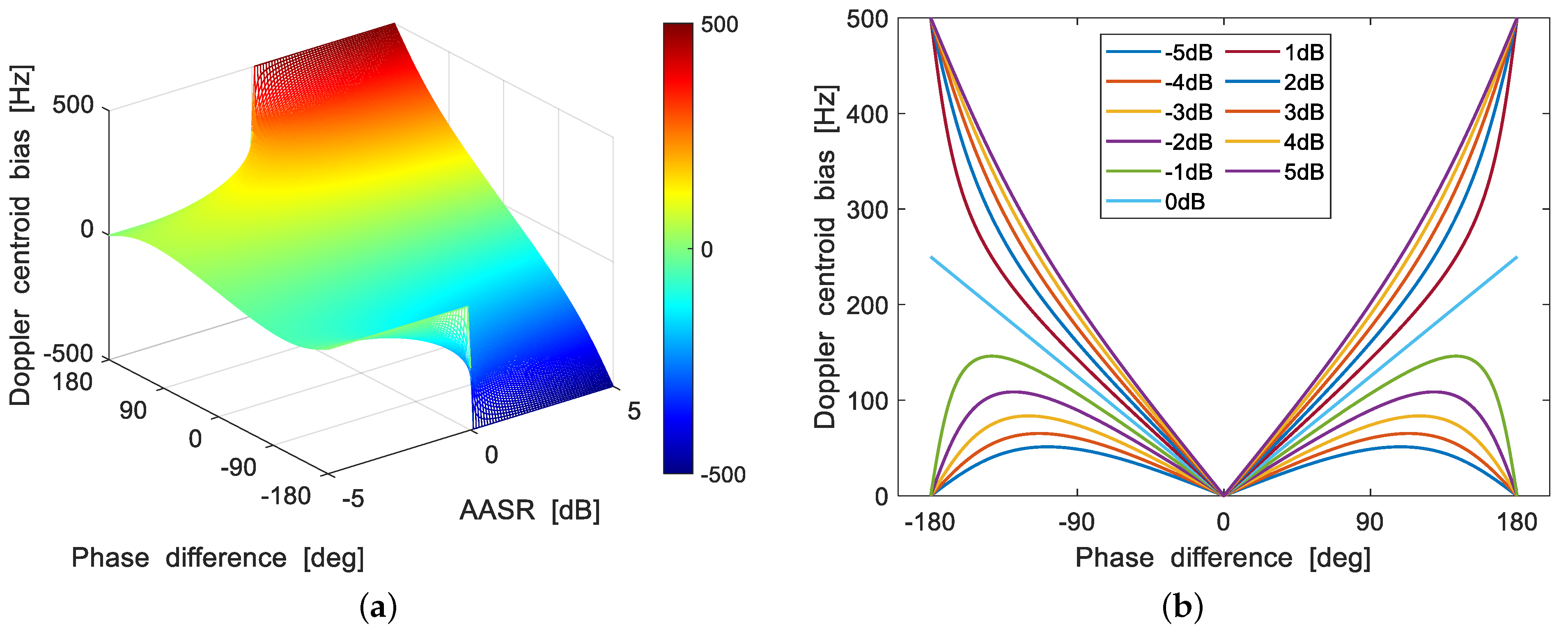 Illustration of Doppler Centroid method. 3.4. AIS CROSS-CHECK AIS-SAR