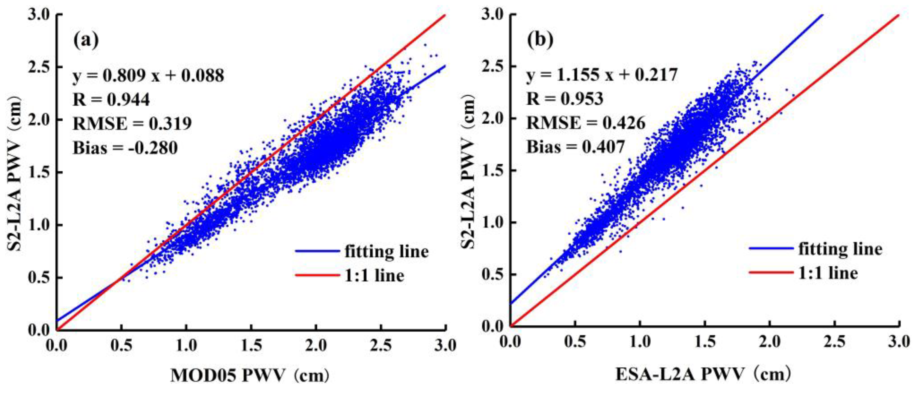 Remotesensing 15 01201 g003
