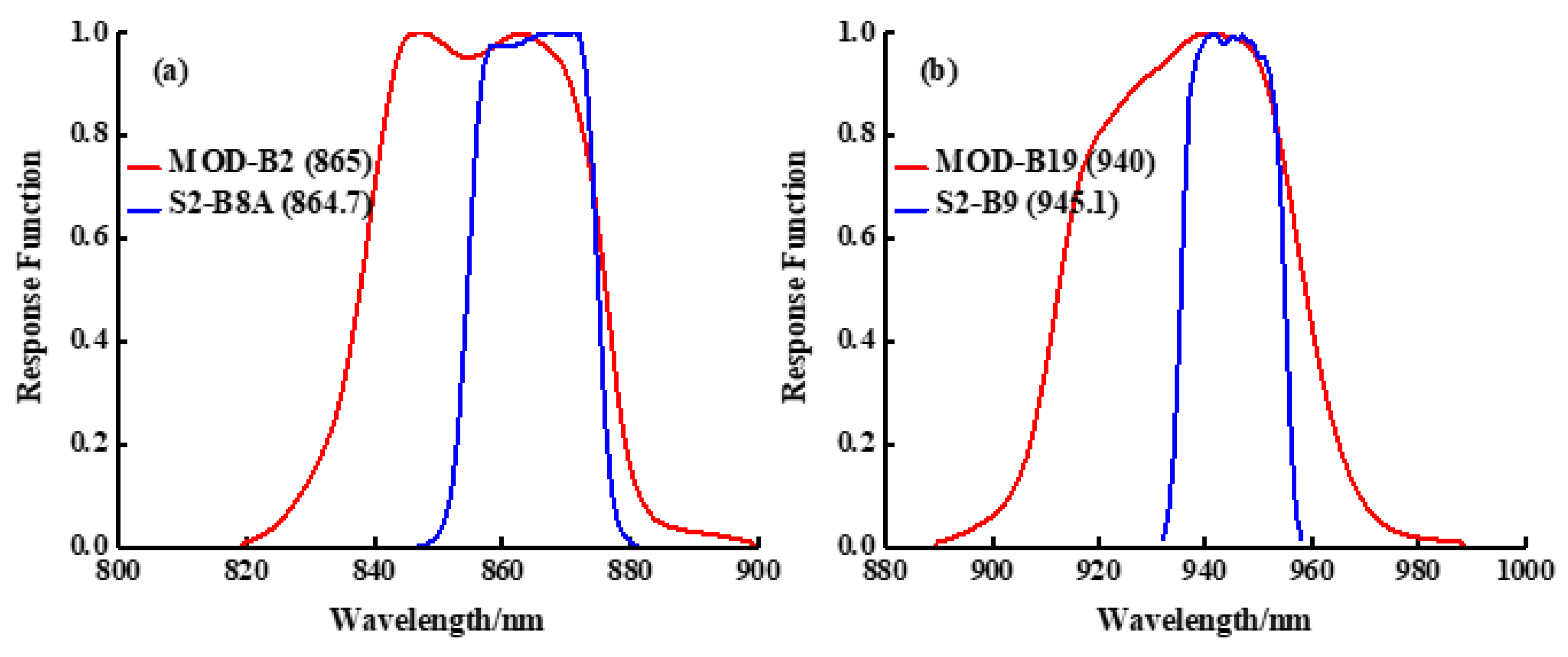 Remotesensing 15 01201 g006