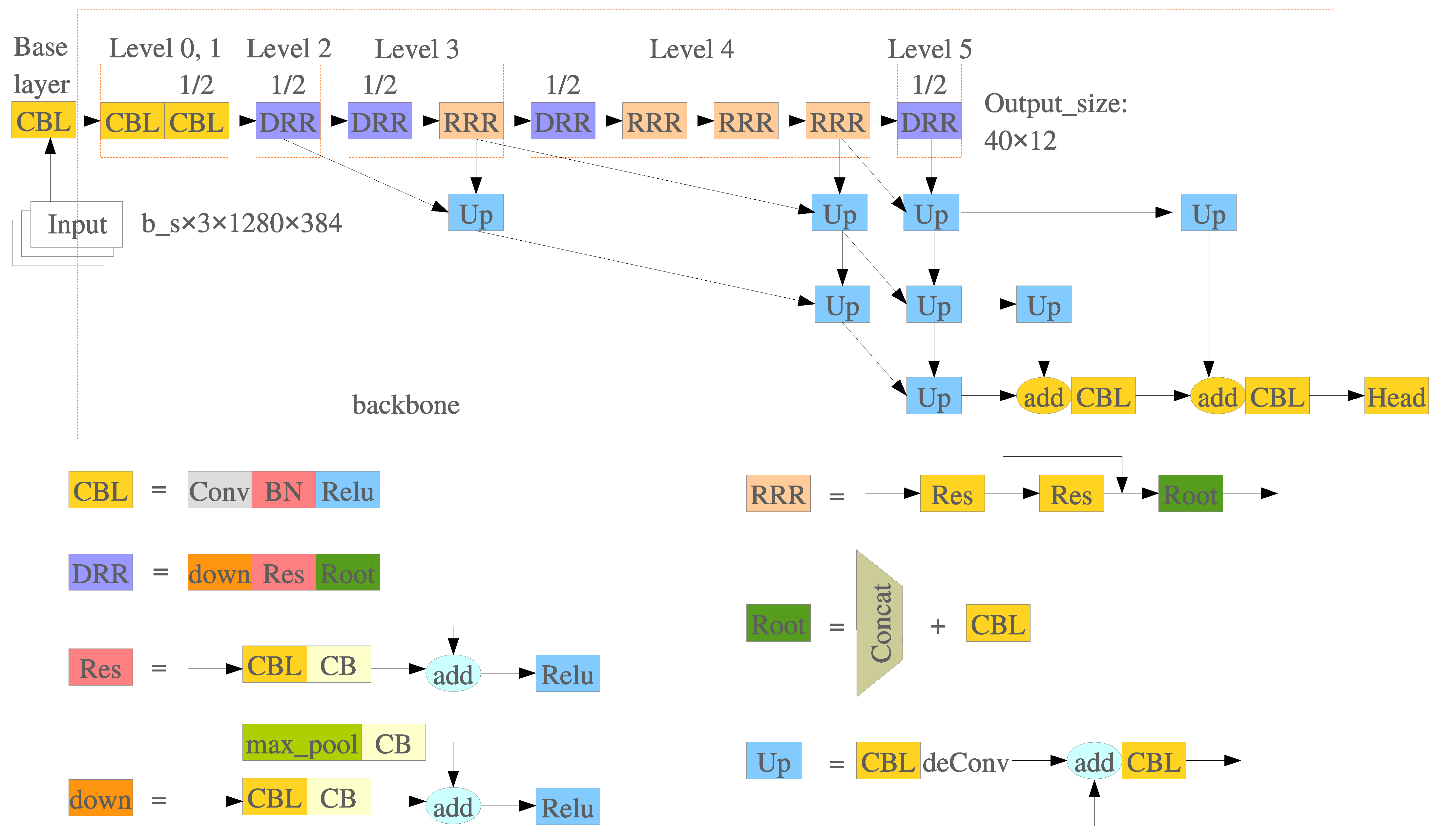 Remotesensing 15 01210 g005