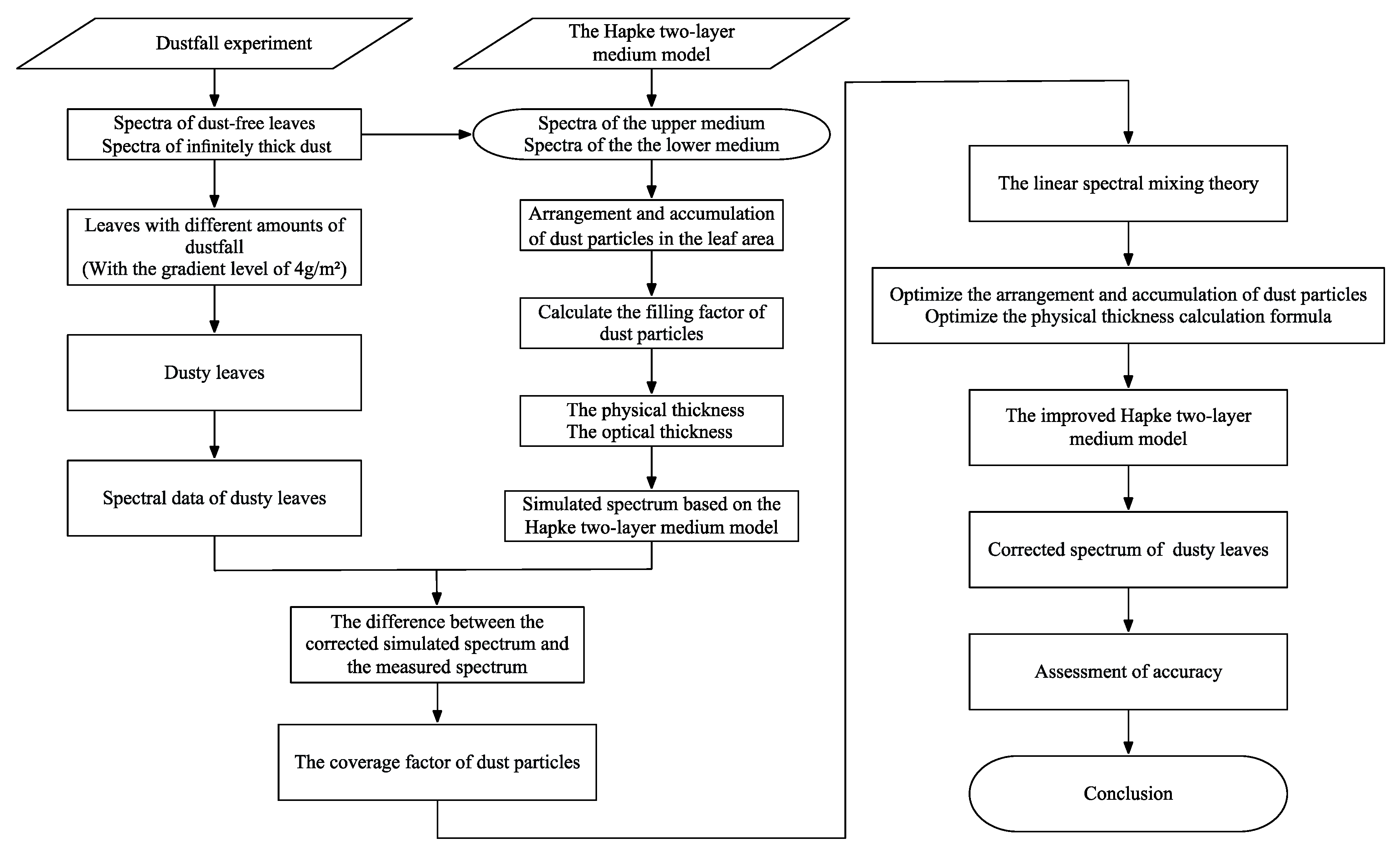 Remotesensing 15 01220 g001