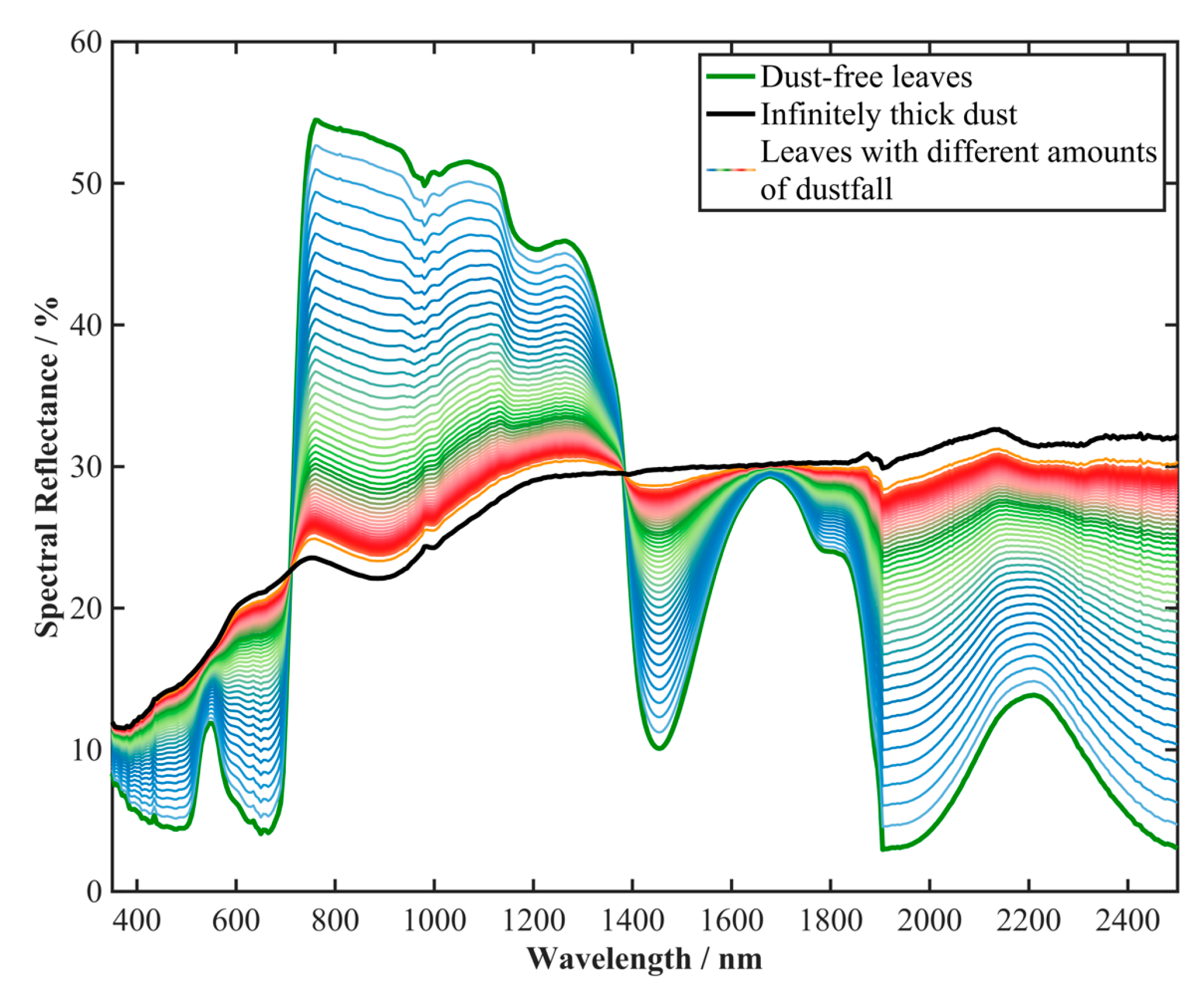 Remotesensing 15 01220 g005