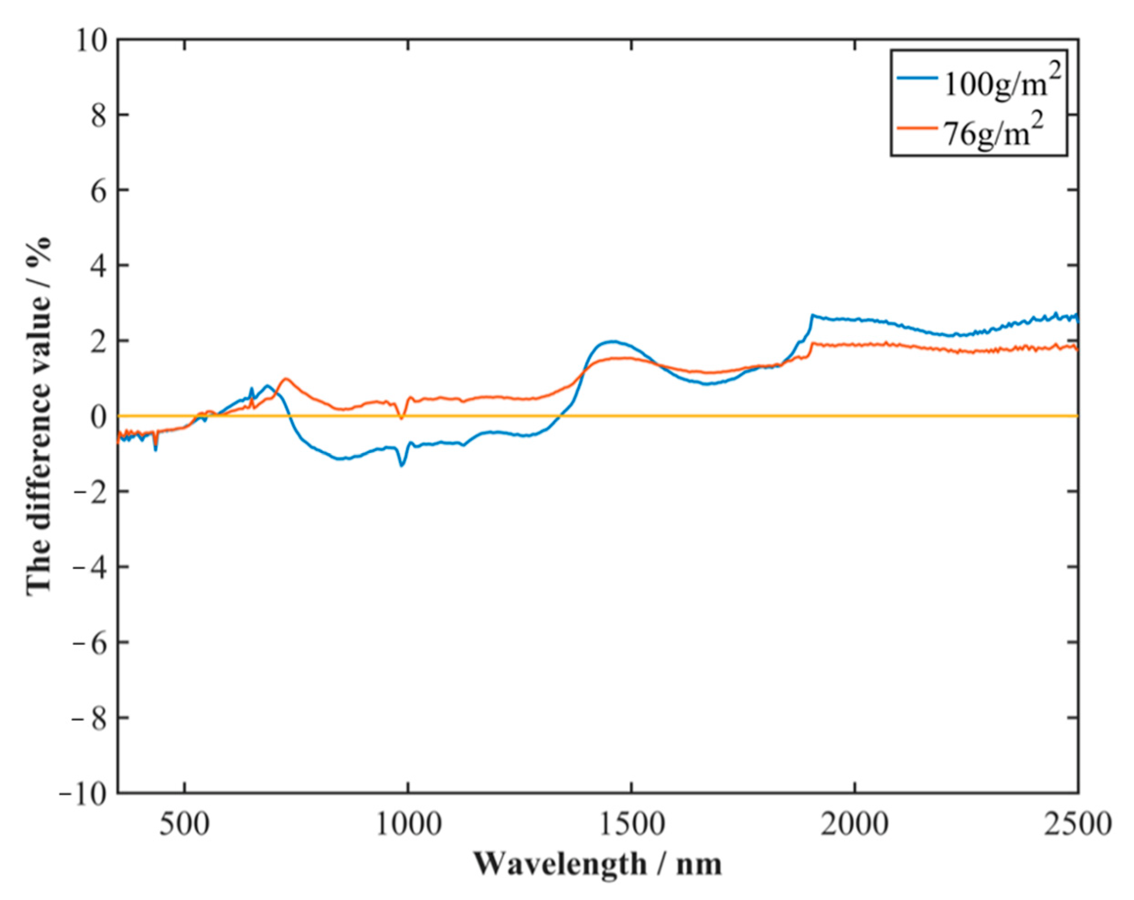 Remotesensing 15 01220 g009