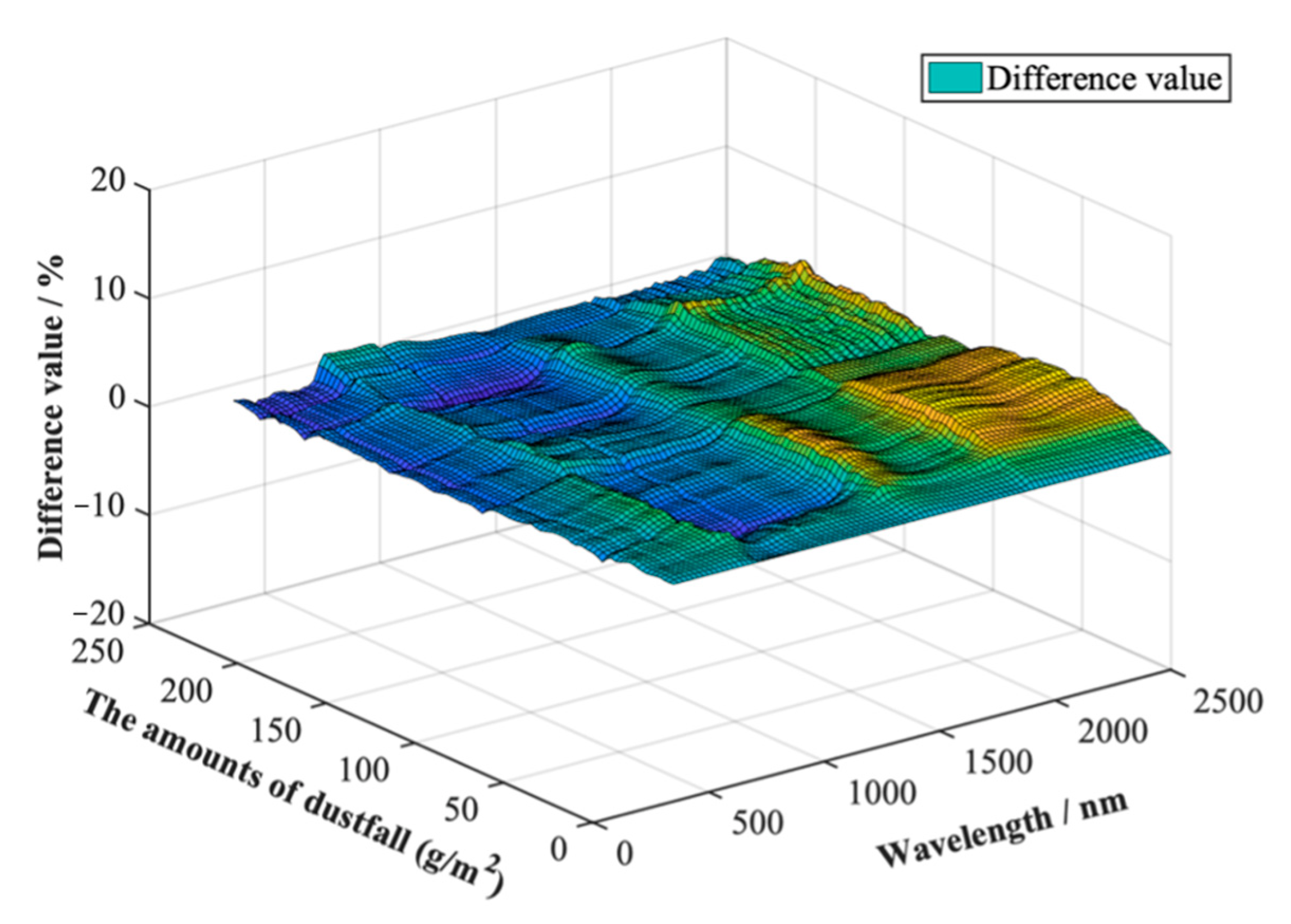 Remotesensing 15 01220 g010
