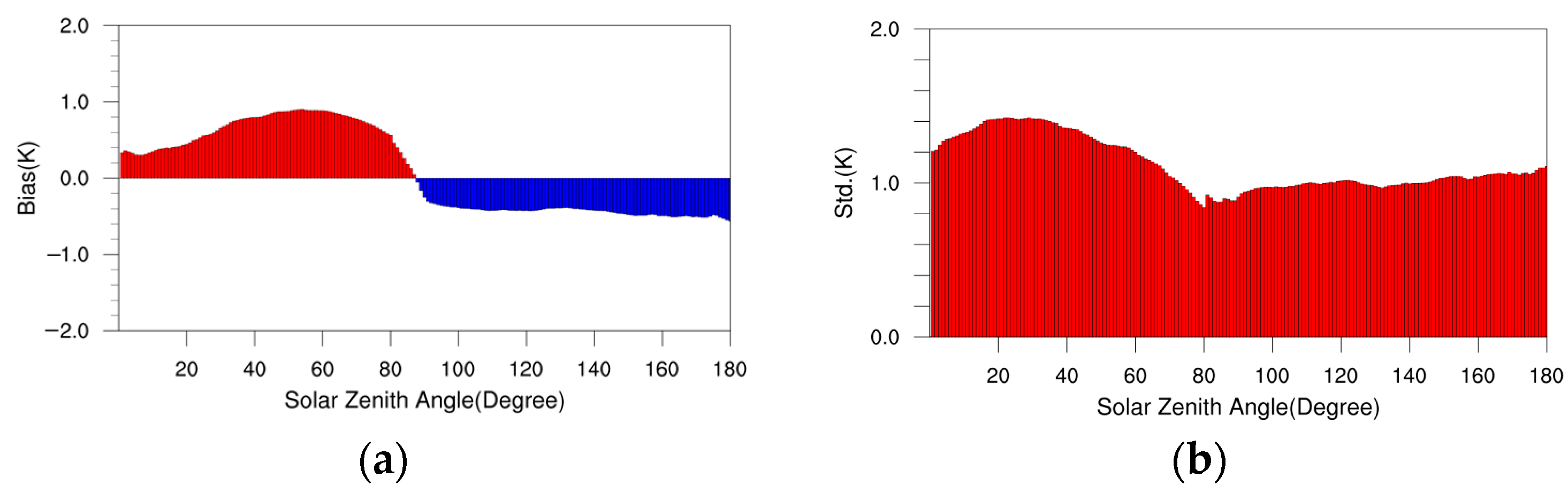 Remotesensing 15 01224 g008 Remotesensing 15 01224 g008