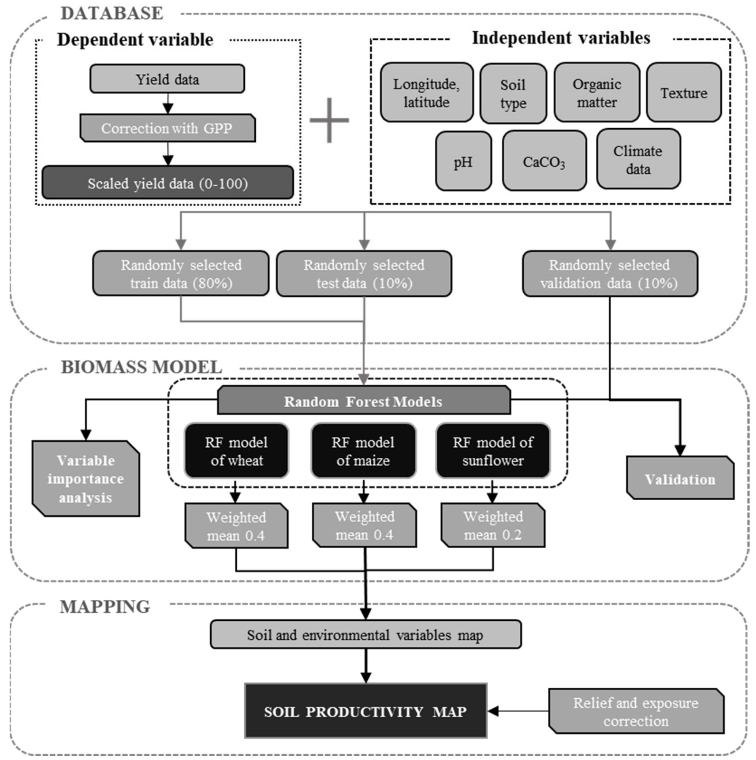 Remotesensing 15 01236 g002