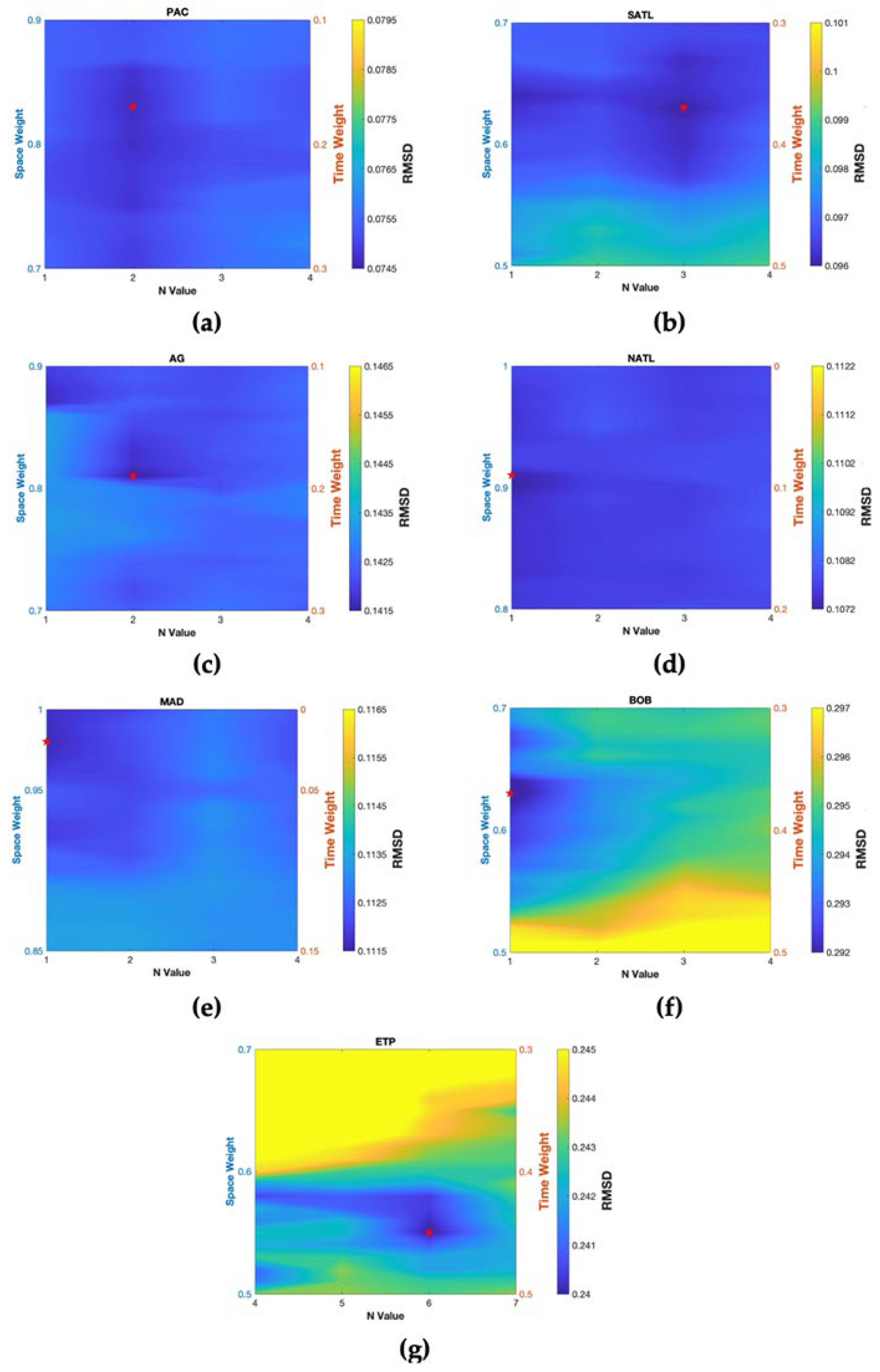 Remotesensing 15 01242 g004 Remotesensing 15 01242 g004