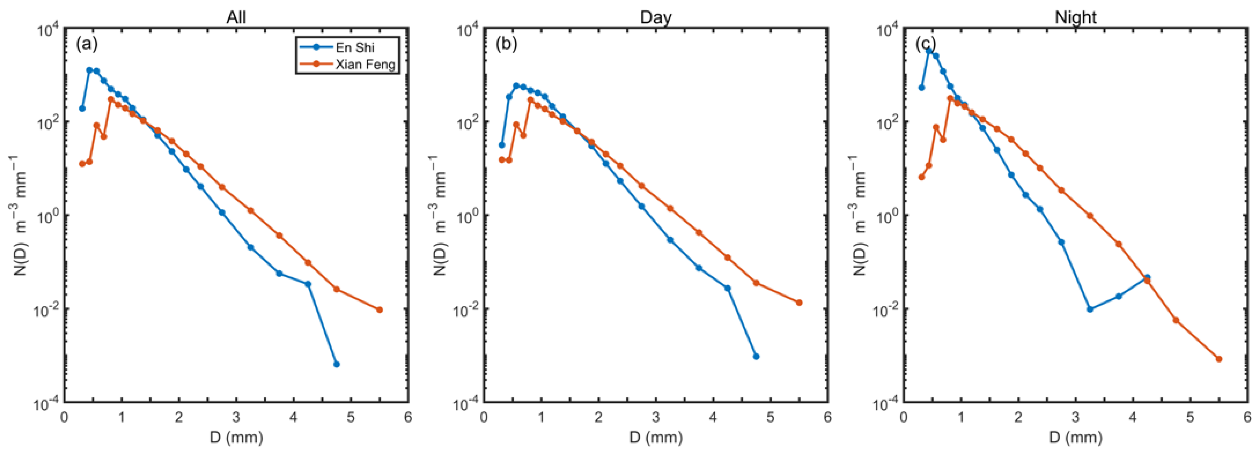Remotesensing 15 01246 g013 Remotesensing 15 01246 g013