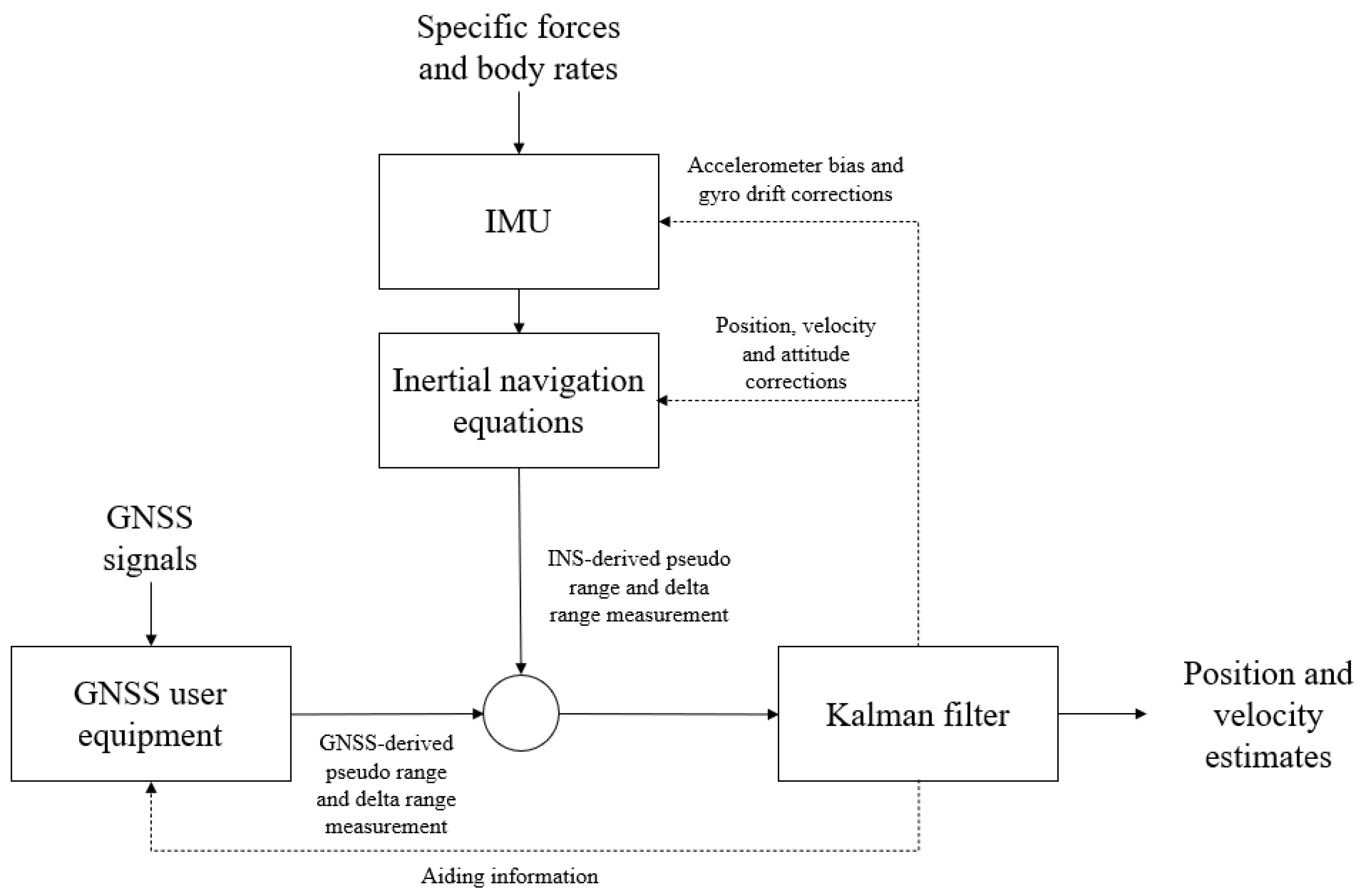 Remotesensing 15 01264 g003 Remotesensing 15 01264 g003