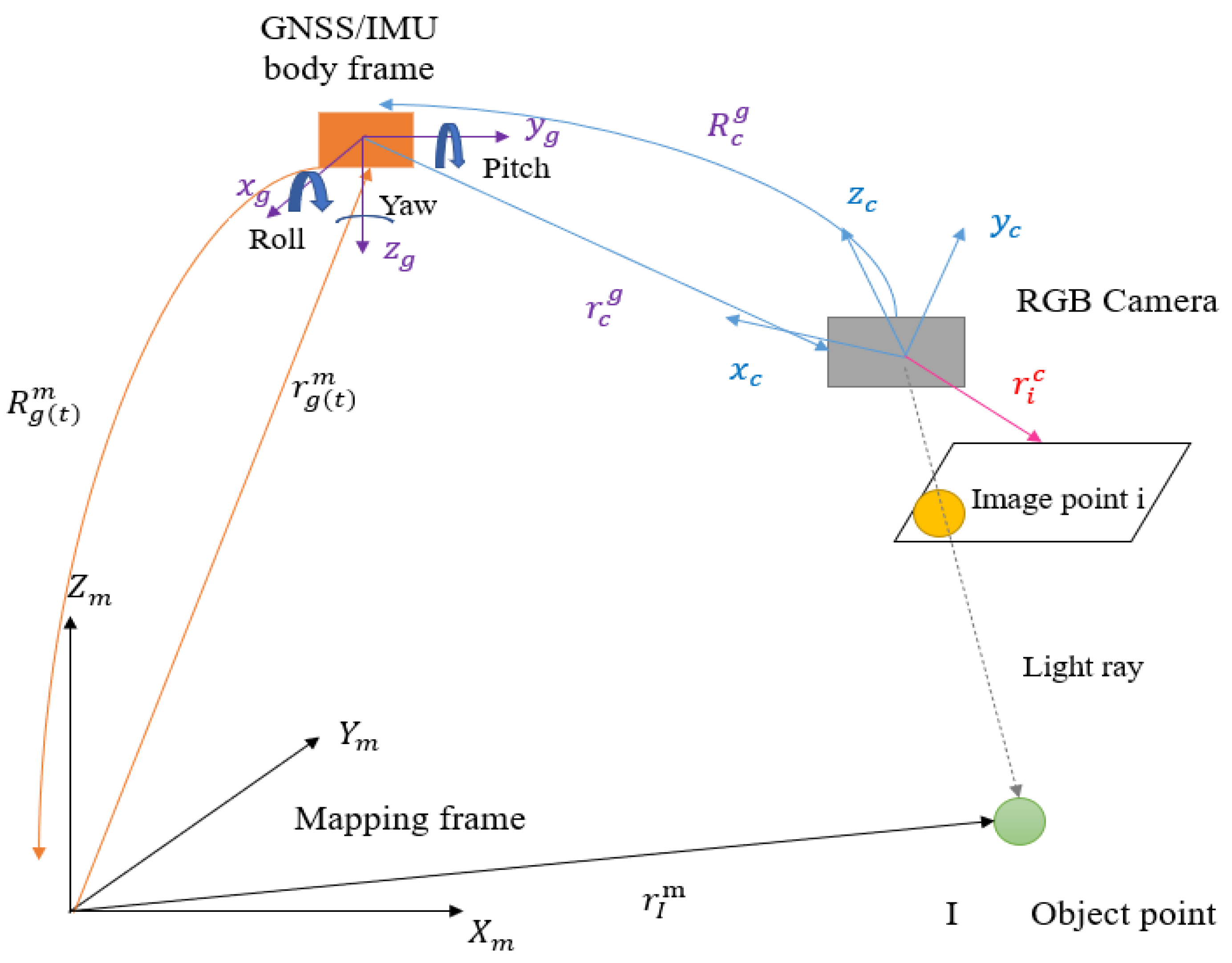 Remotesensing 15 01264 g004 Remotesensing 15 01264 g004