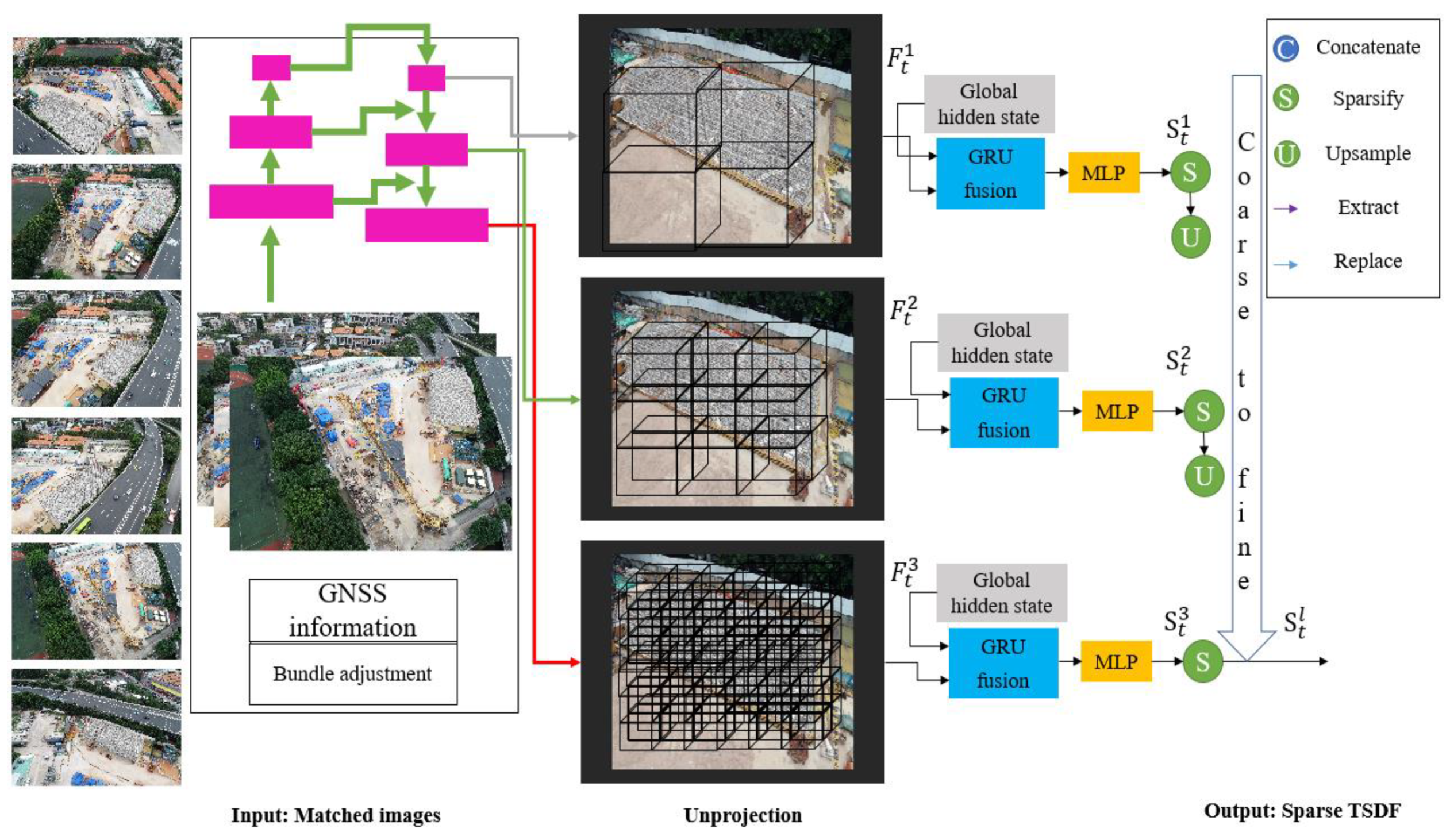 Remotesensing 15 01264 g005 Remotesensing 15 01264 g005