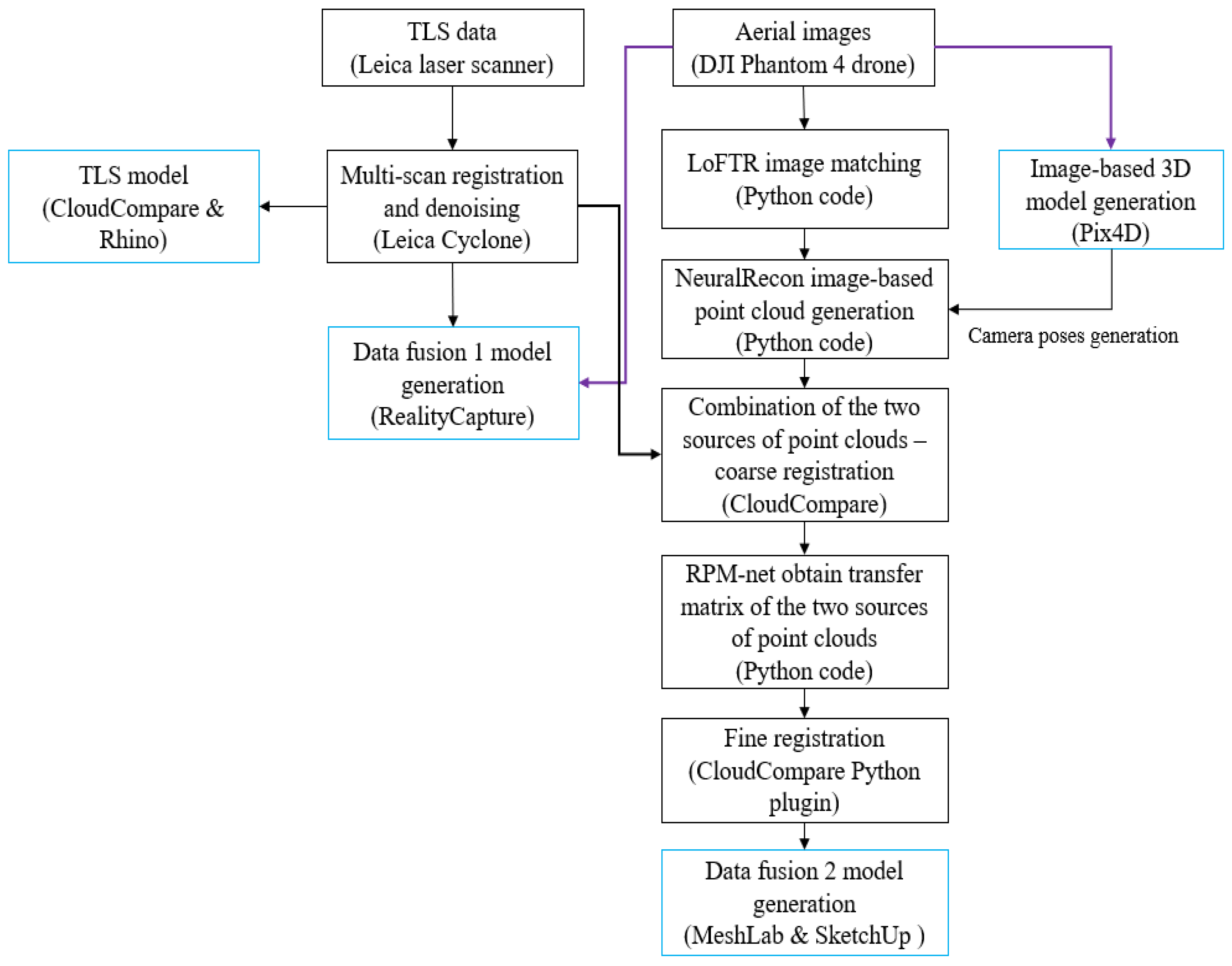 Remotesensing 15 01264 g015 Remotesensing 15 01264 g015