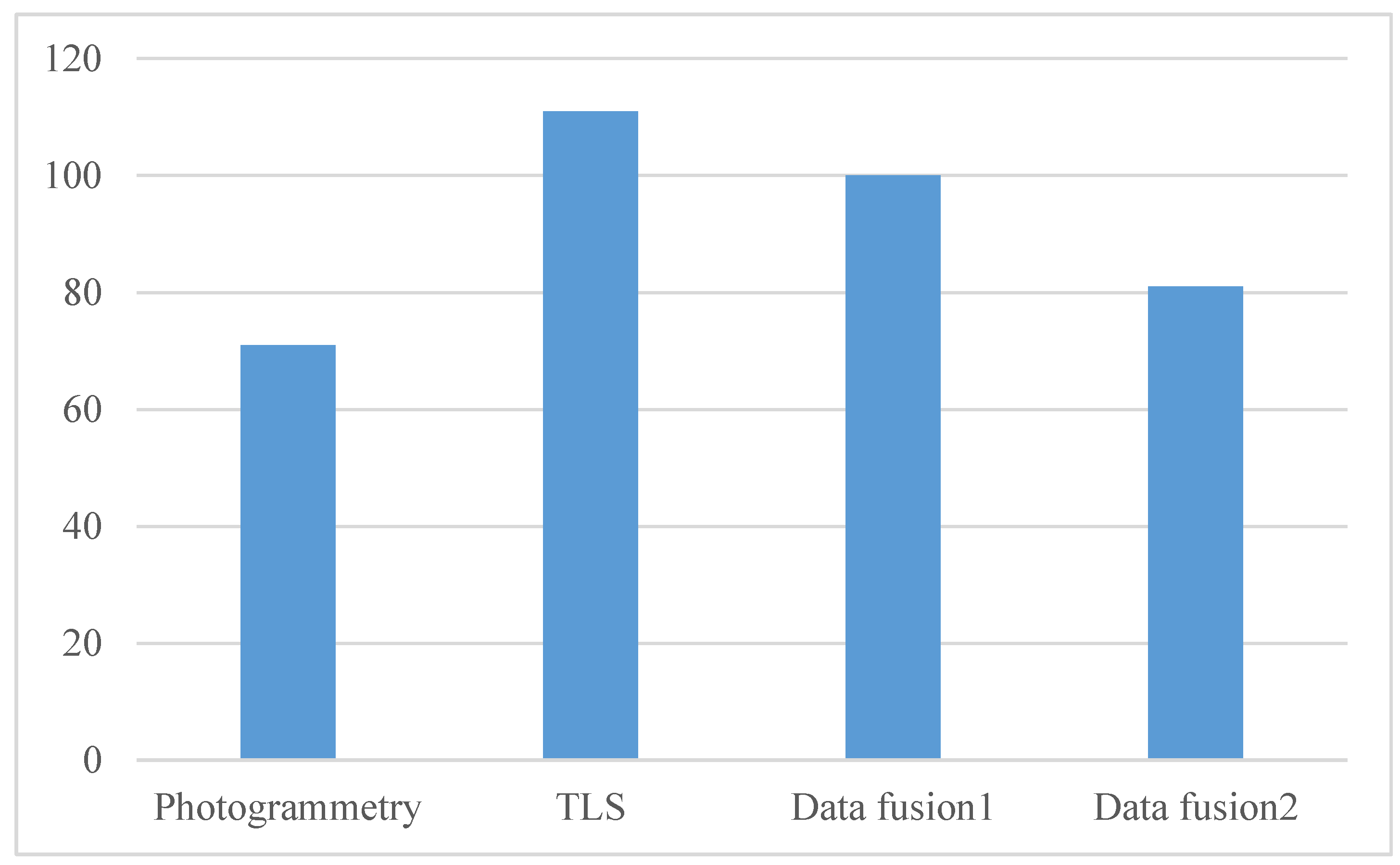 Remotesensing 15 01264 g017 Remotesensing 15 01264 g017