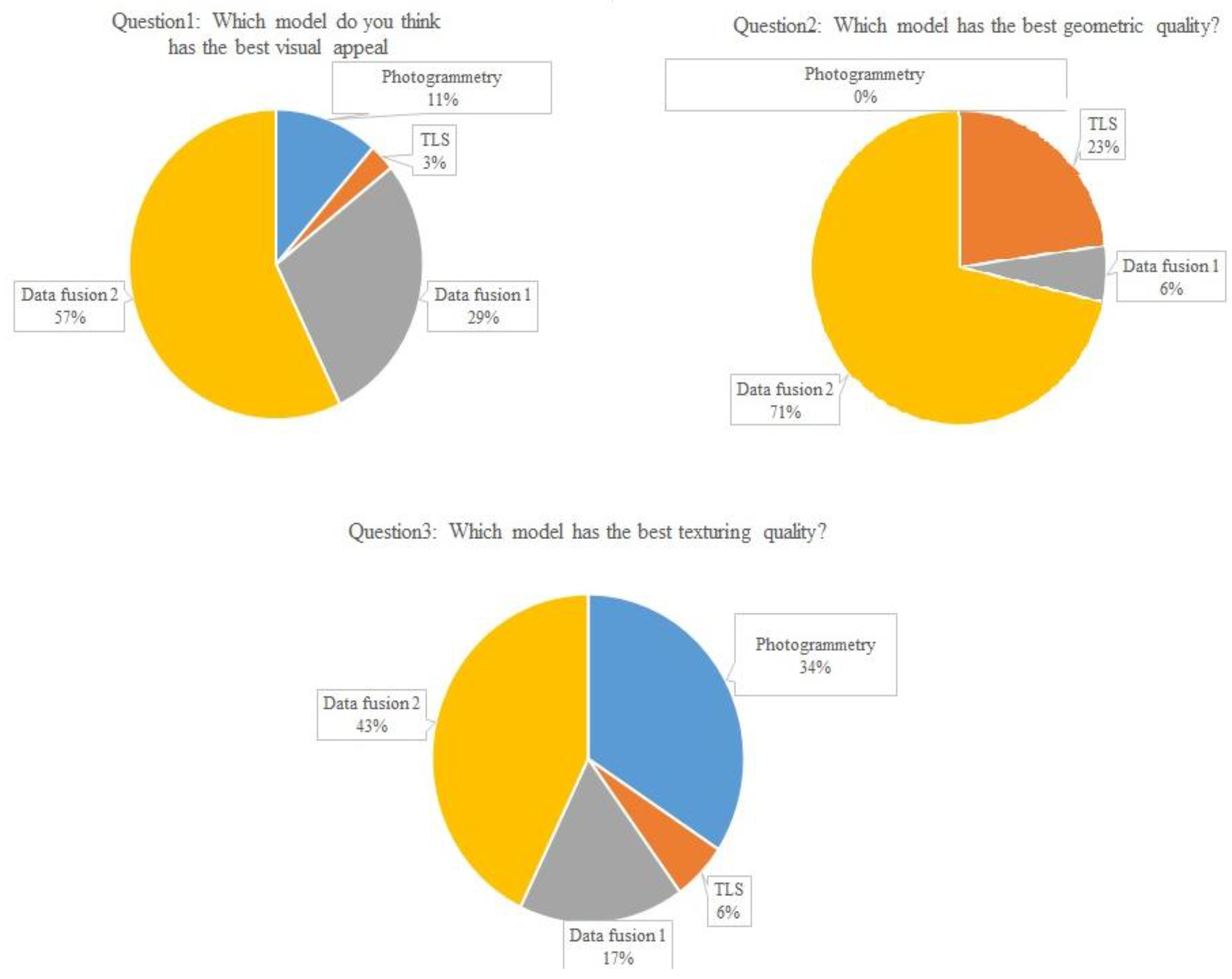 Remotesensing 15 01264 g018 Remotesensing 15 01264 g018