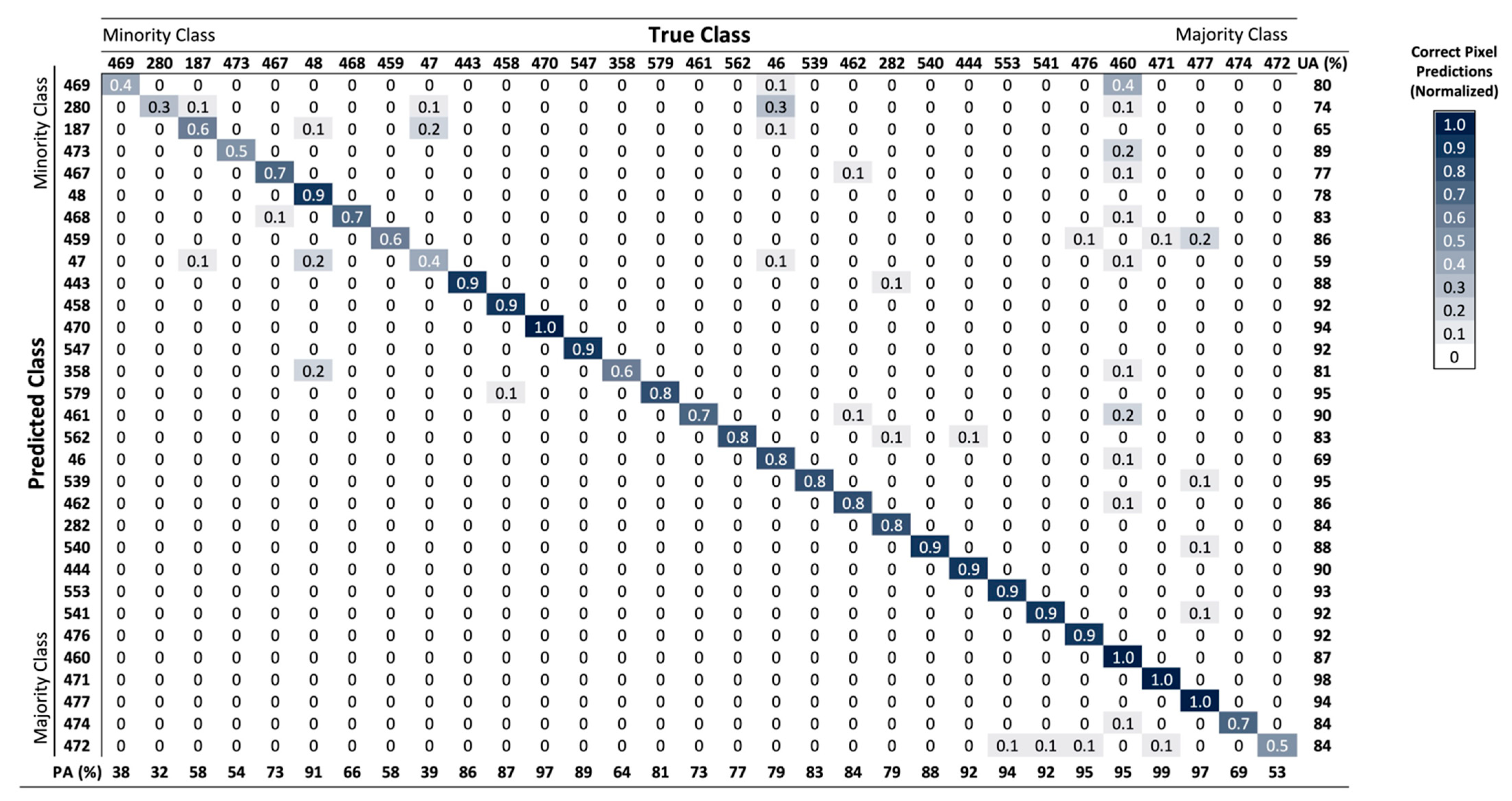 Remotesensing 15 01266 g006