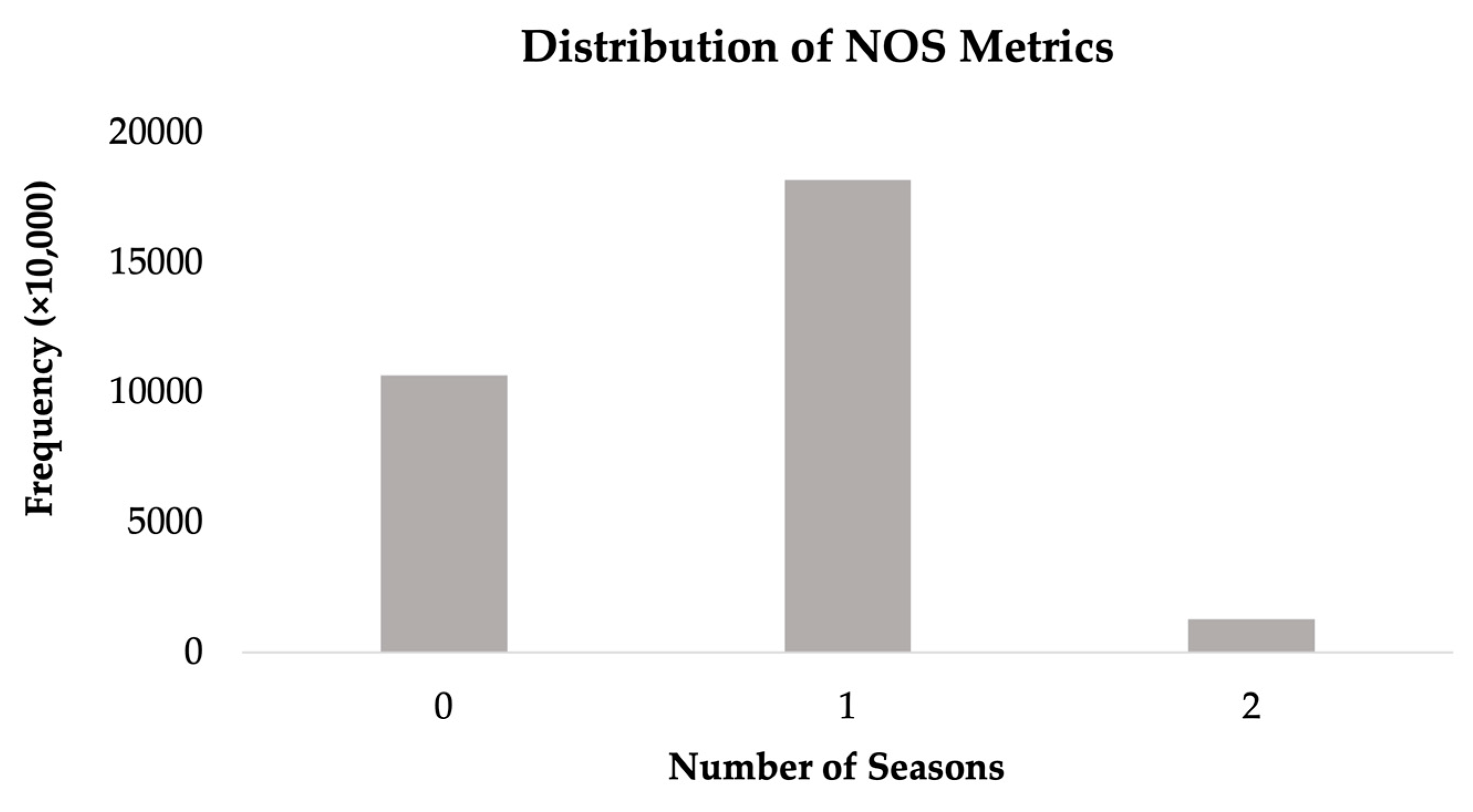 Remotesensing 15 01266 g012