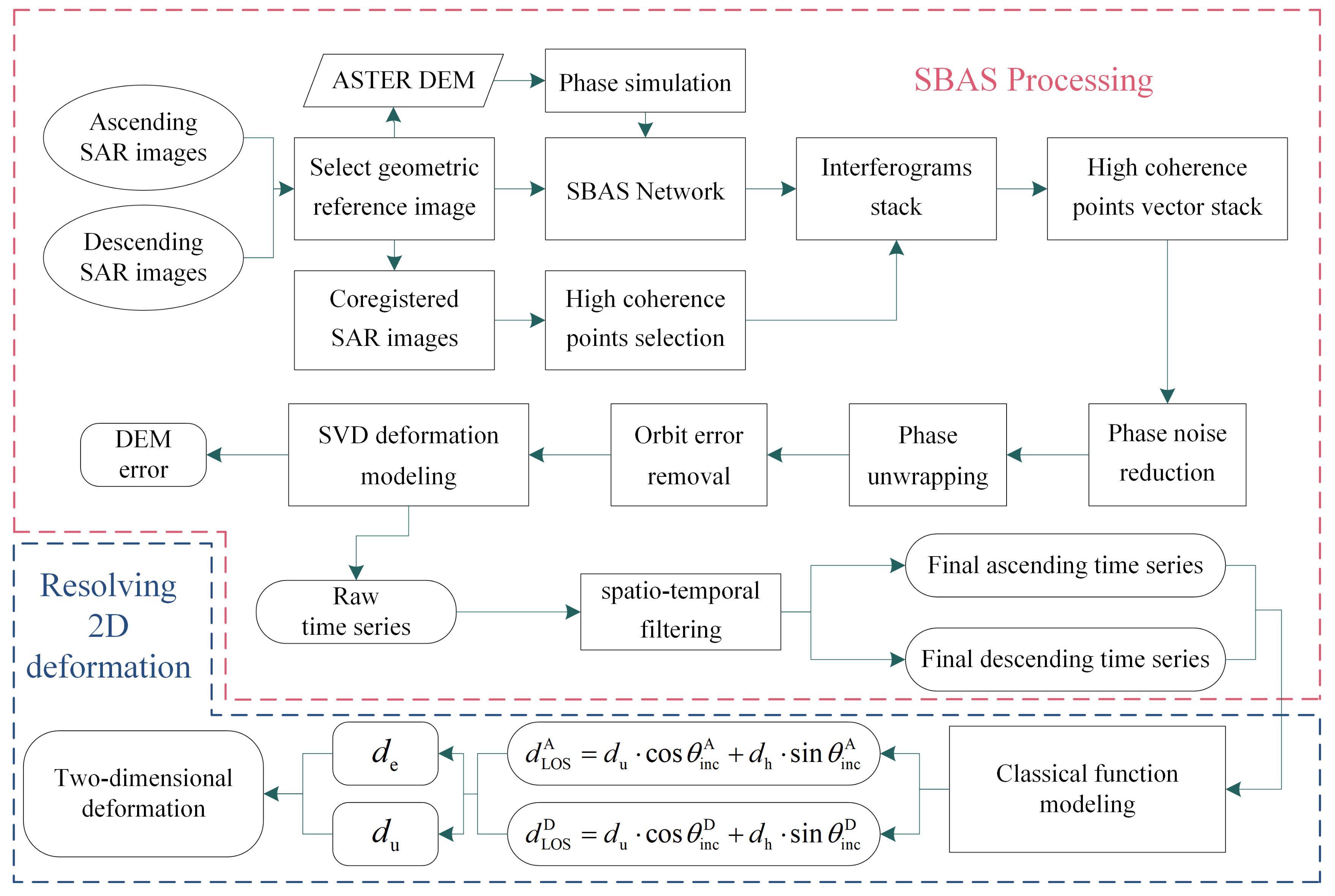 Remotesensing 15 01296 g001 Remotesensing 15 01296 g001