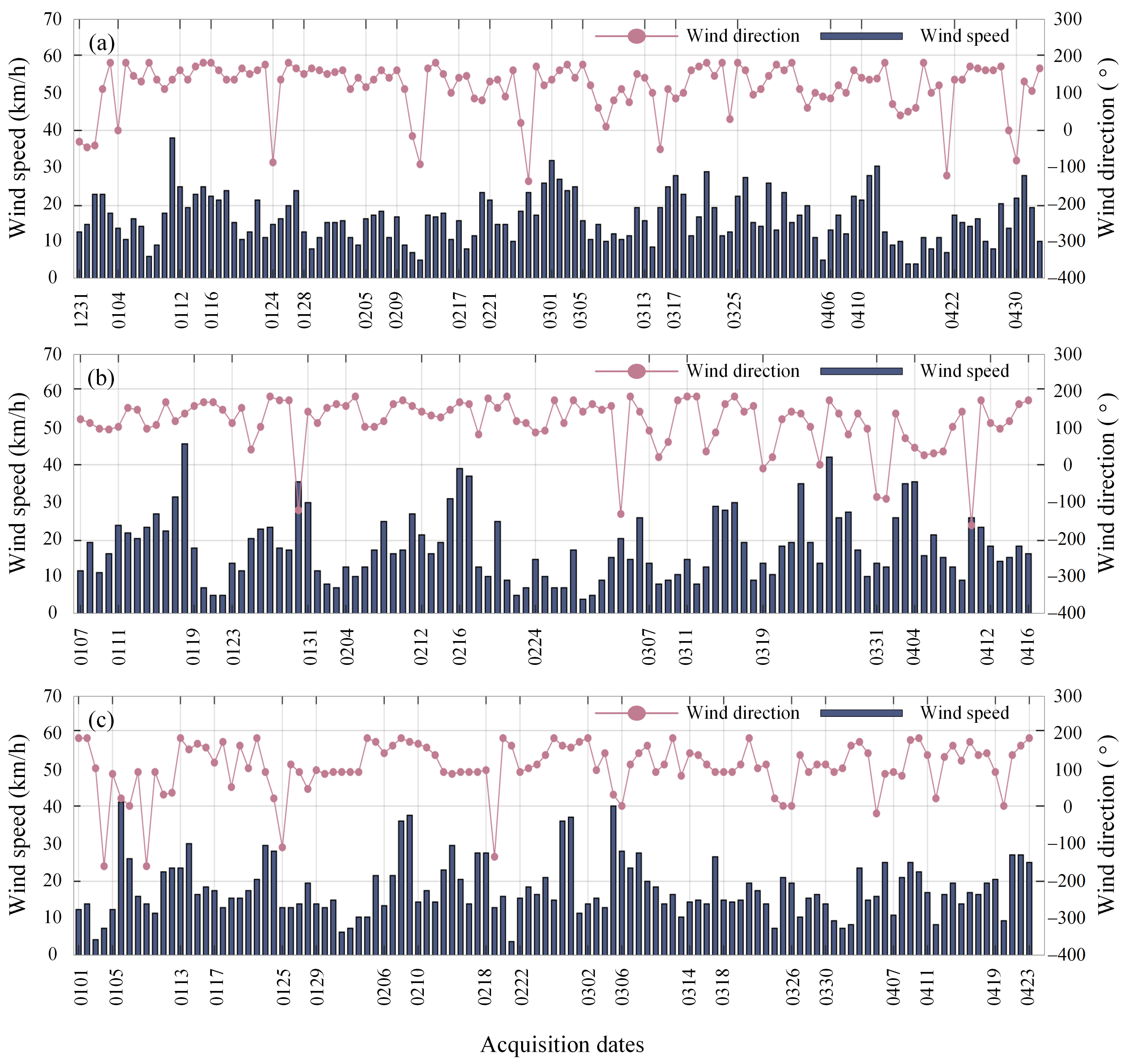 Remotesensing 15 01296 g012 Remotesensing 15 01296 g012