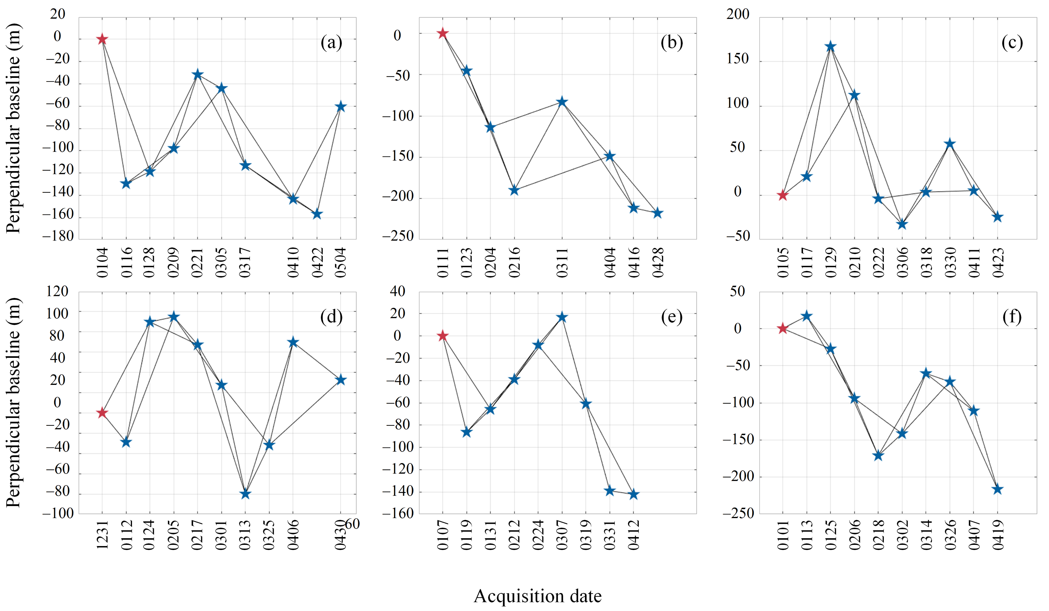 Remotesensing 15 01296 g0a1 Remotesensing 15 01296 g0a1