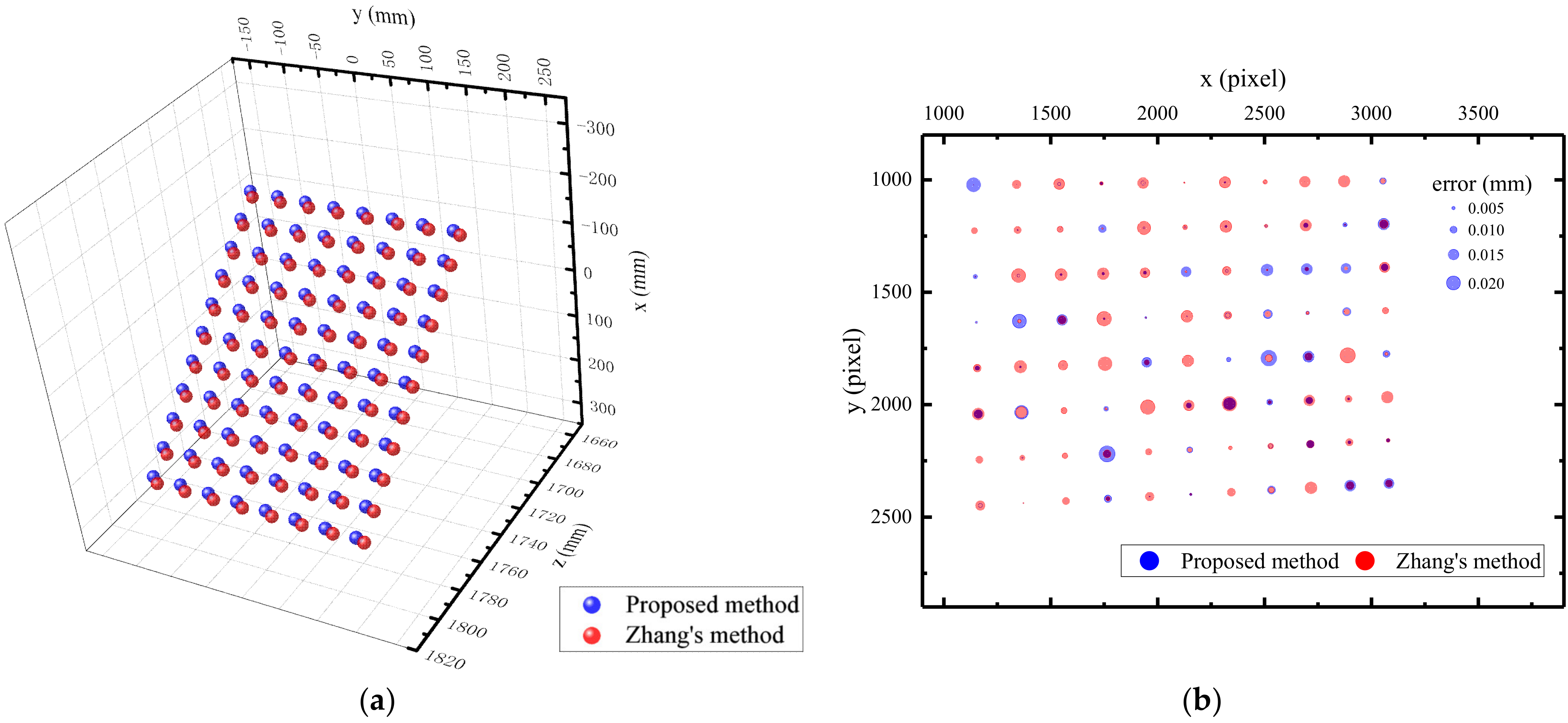 Remotesensing 15 01300 g012