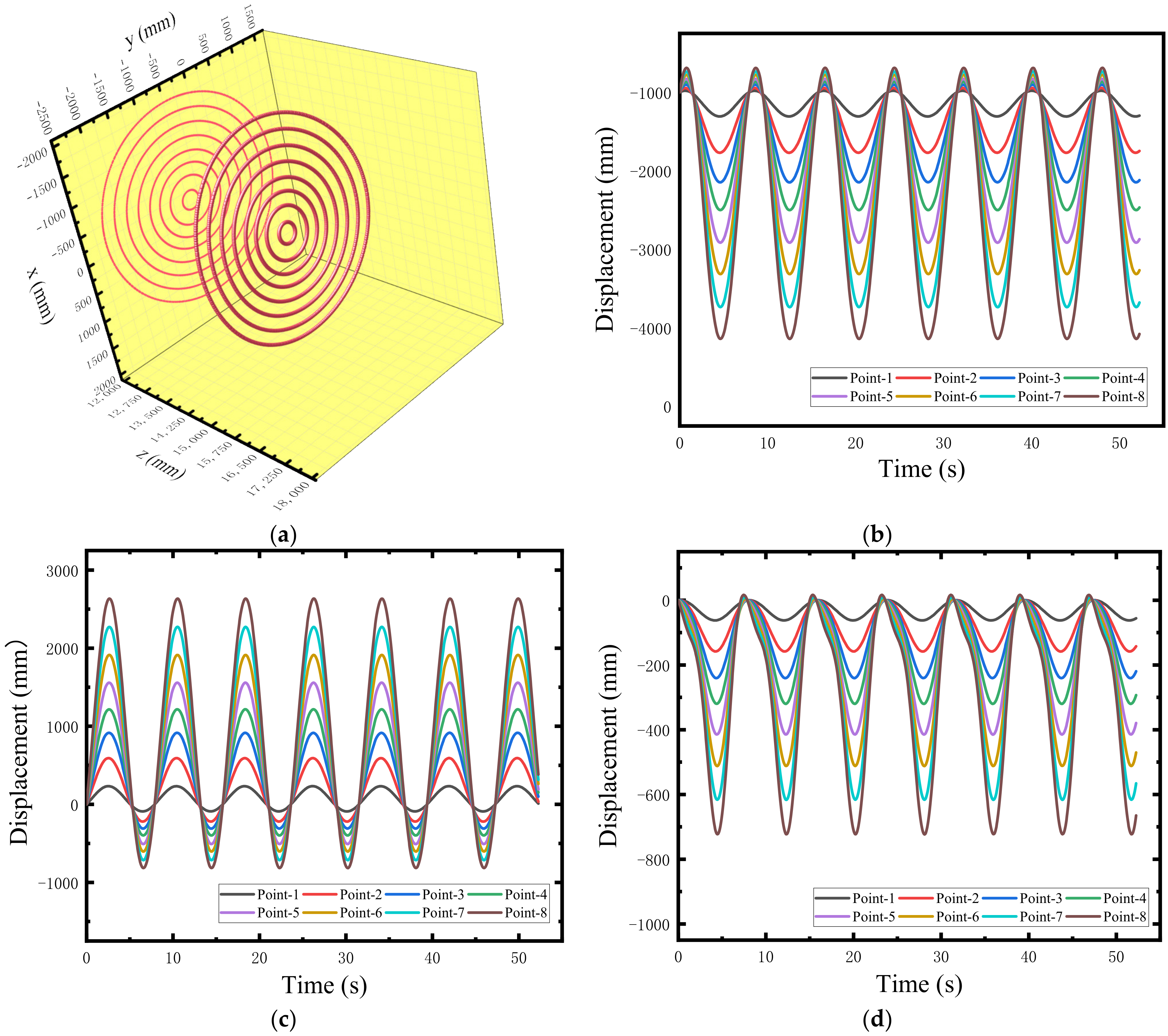 Remotesensing 15 01300 g015