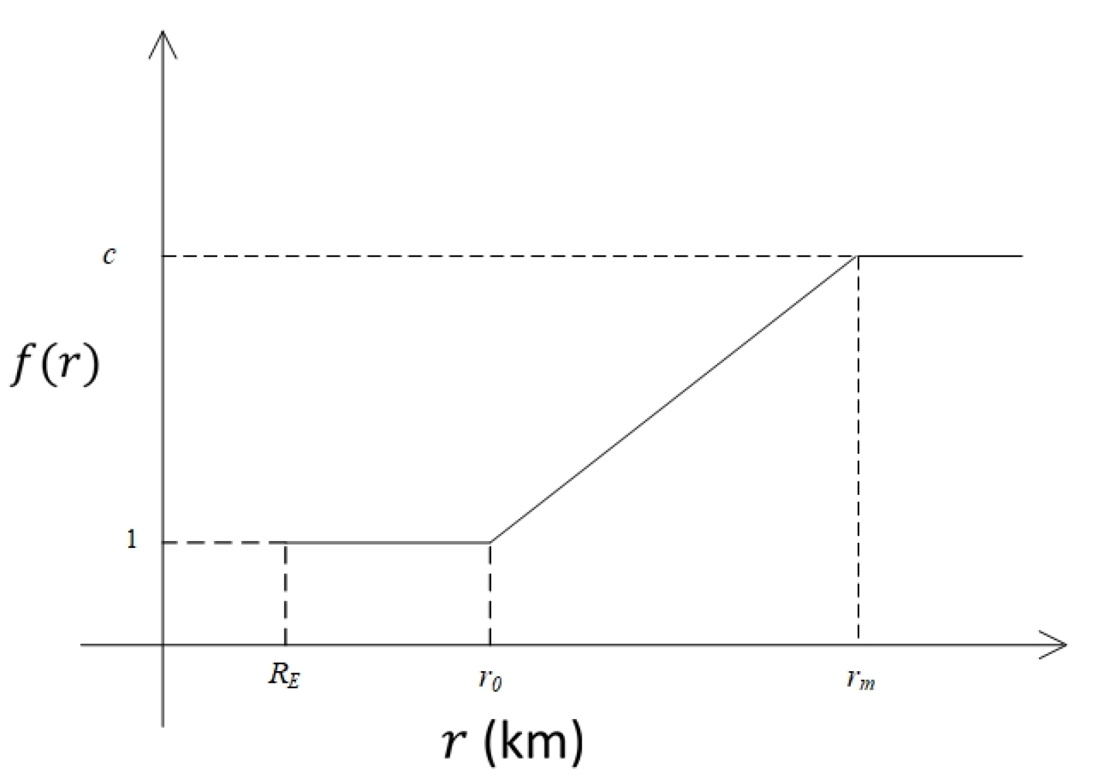 Remotesensing 15 01306 g004 Remotesensing 15 01306 g004