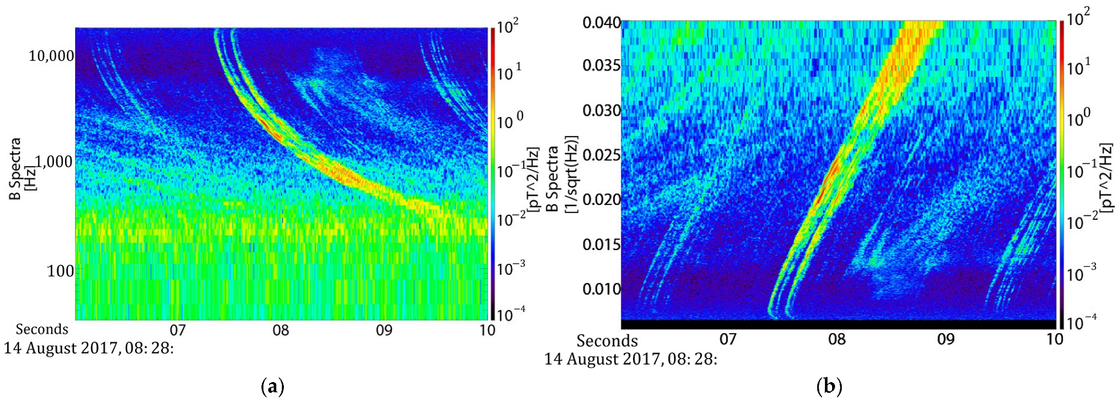 Remotesensing 15 01306 g007 Remotesensing 15 01306 g007