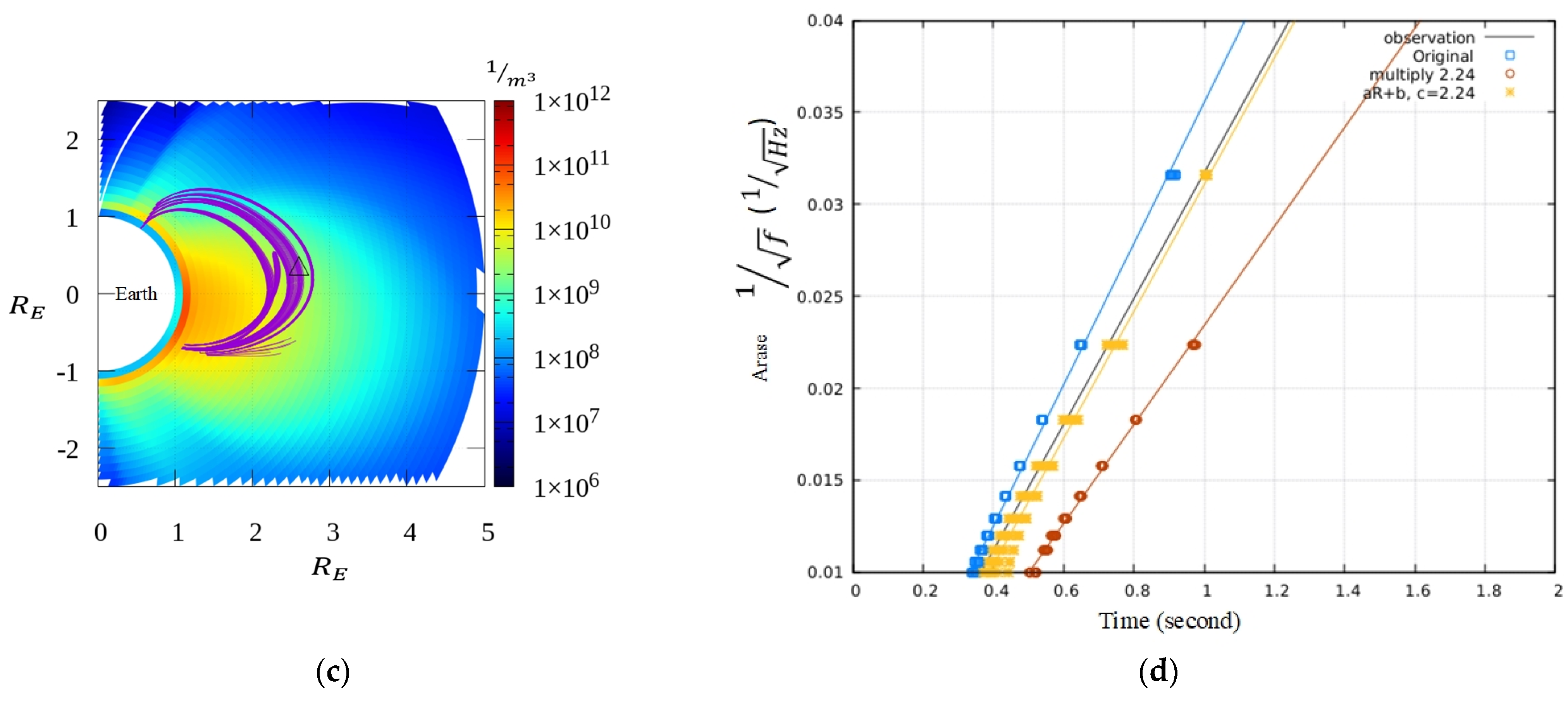 Remotesensing 15 01306 g010b Remotesensing 15 01306 g010b
