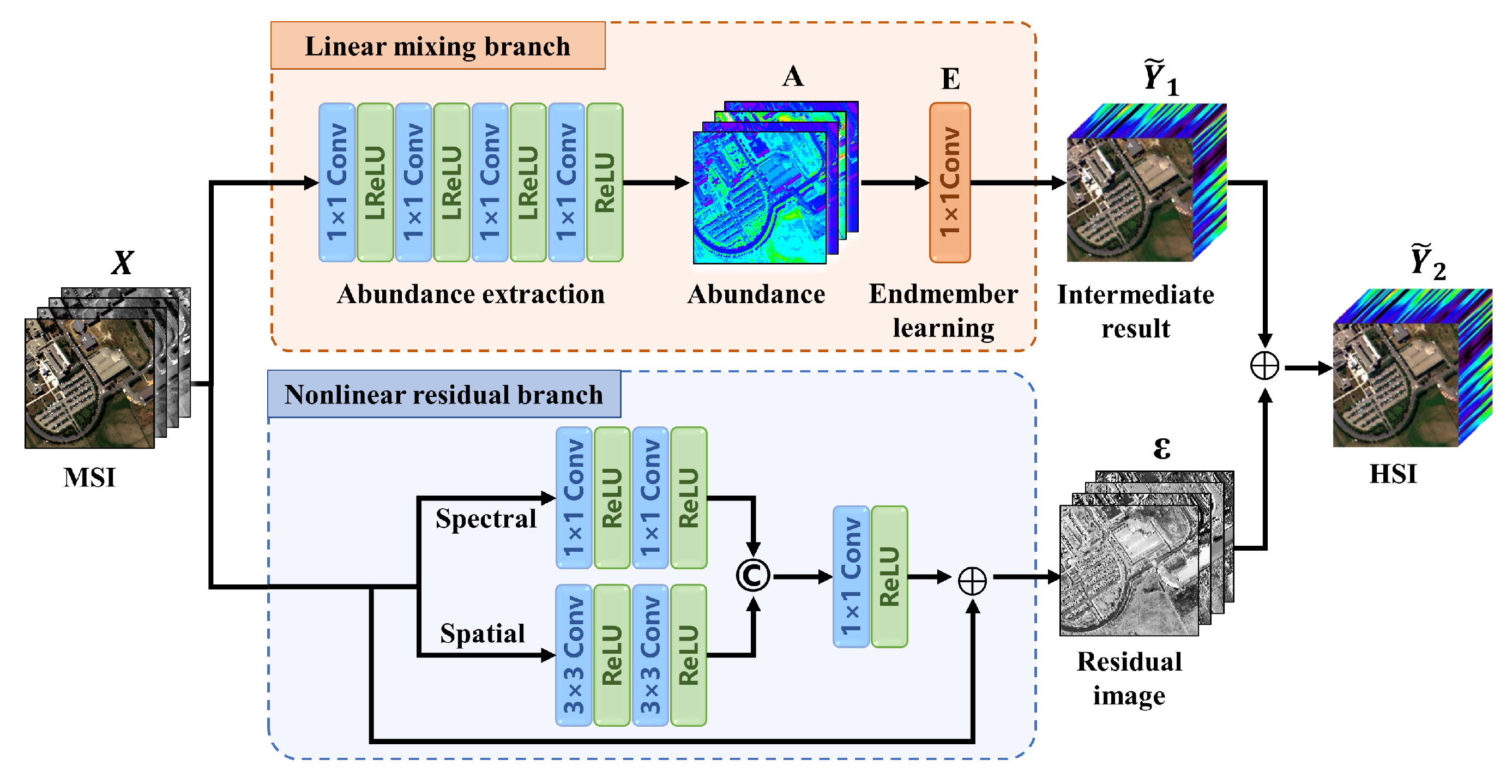 Remotesensing 15 01308 g002 Remotesensing 15 01308 g002