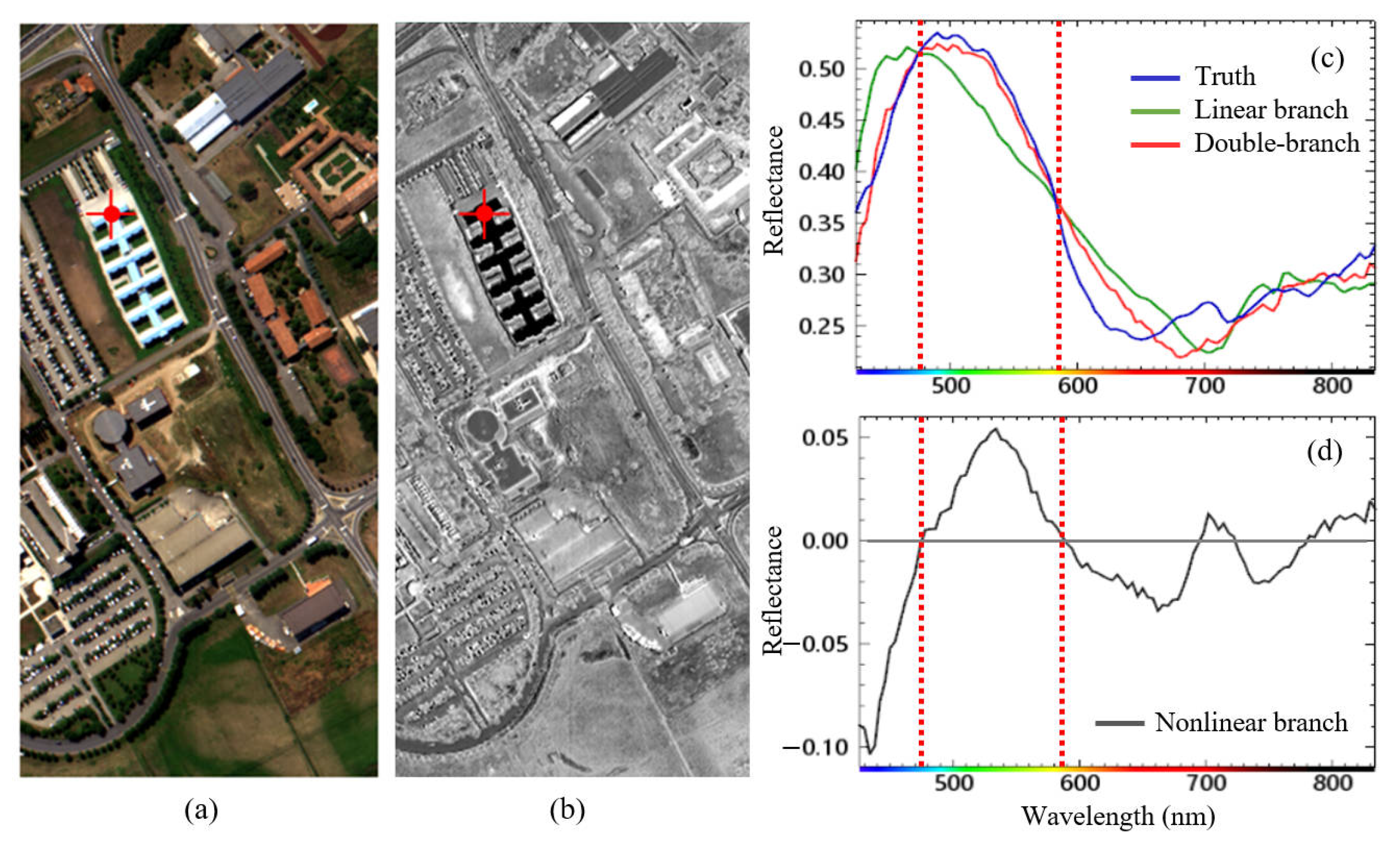 Remotesensing 15 01308 g009 Remotesensing 15 01308 g009