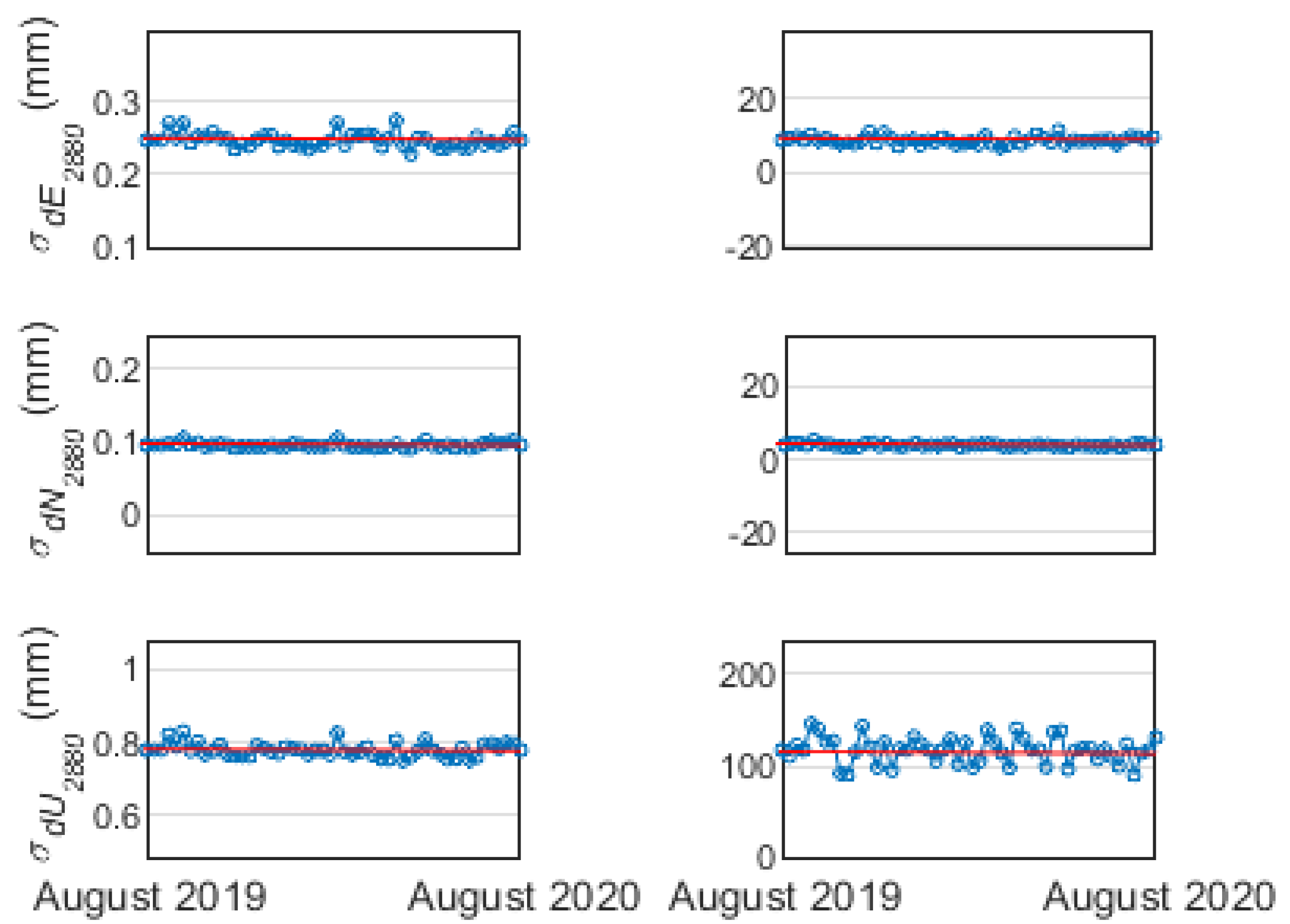 Remotesensing 15 01314 g006