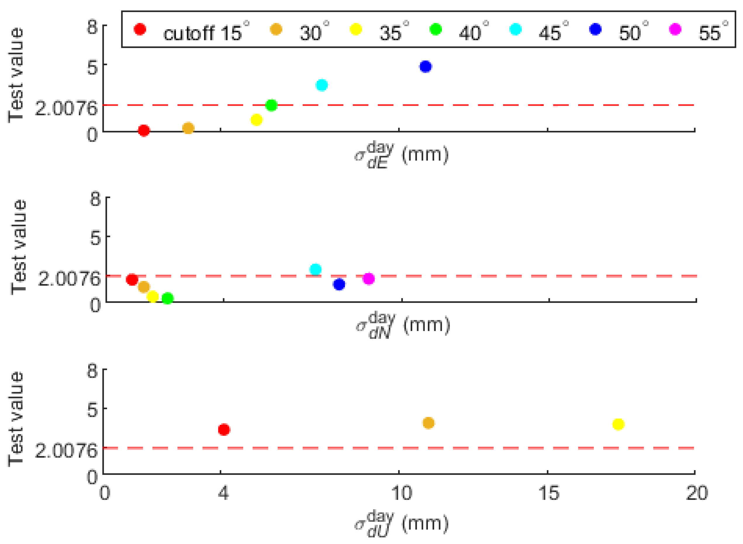 Remotesensing 15 01314 g007