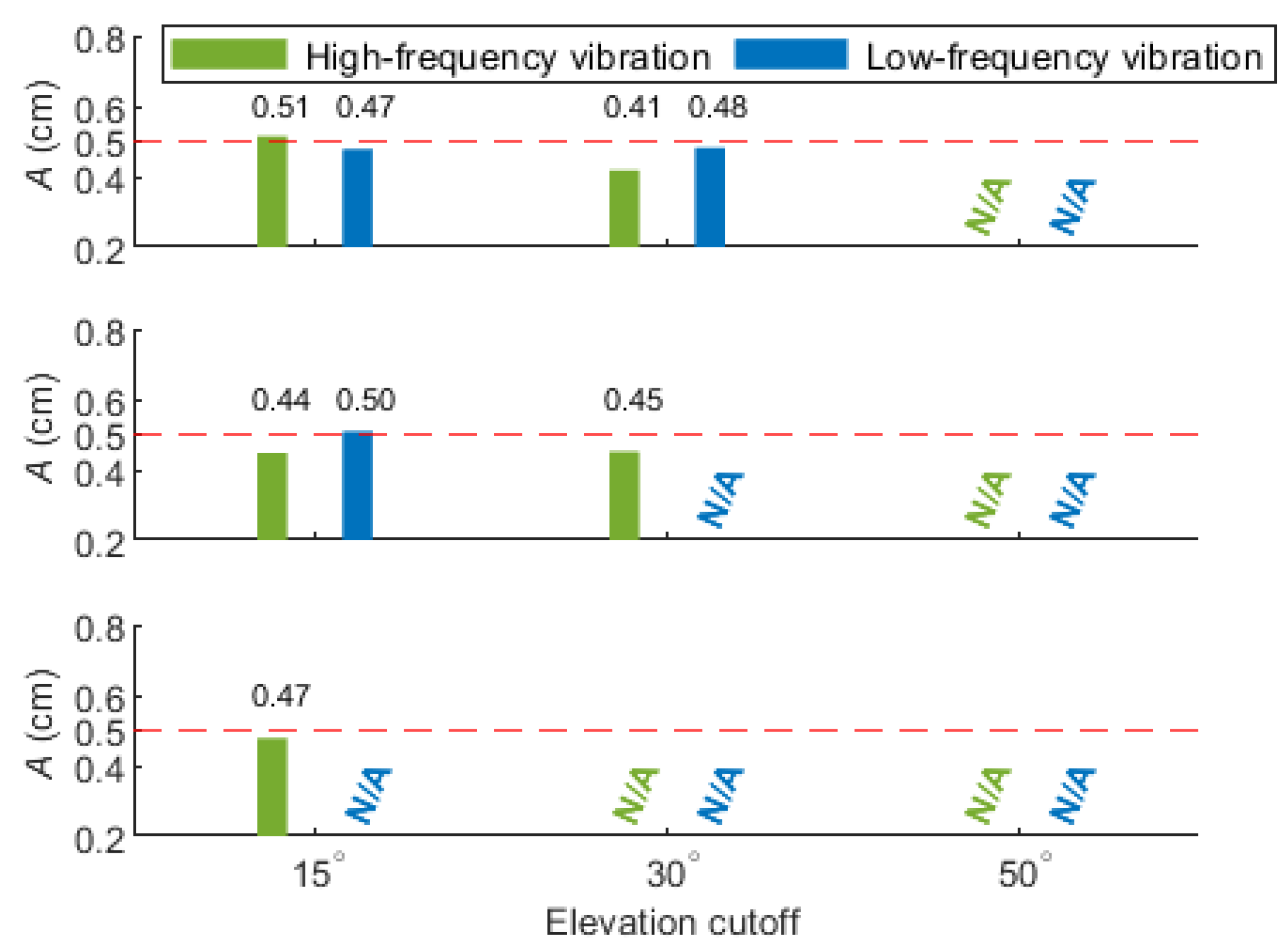 Remotesensing 15 01314 g015