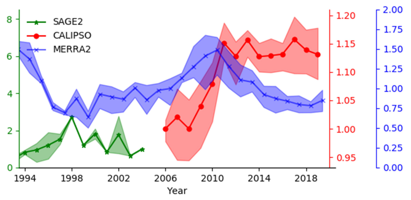 Remotesensing 15 01315 g005 Remotesensing 15 01315 g005