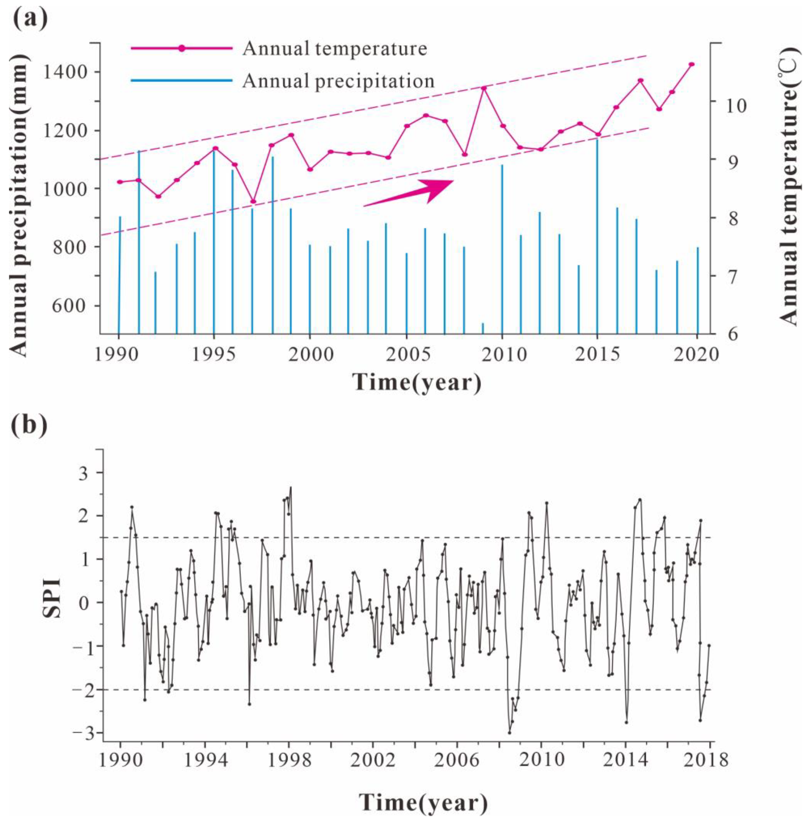 Remotesensing 15 01322 g003