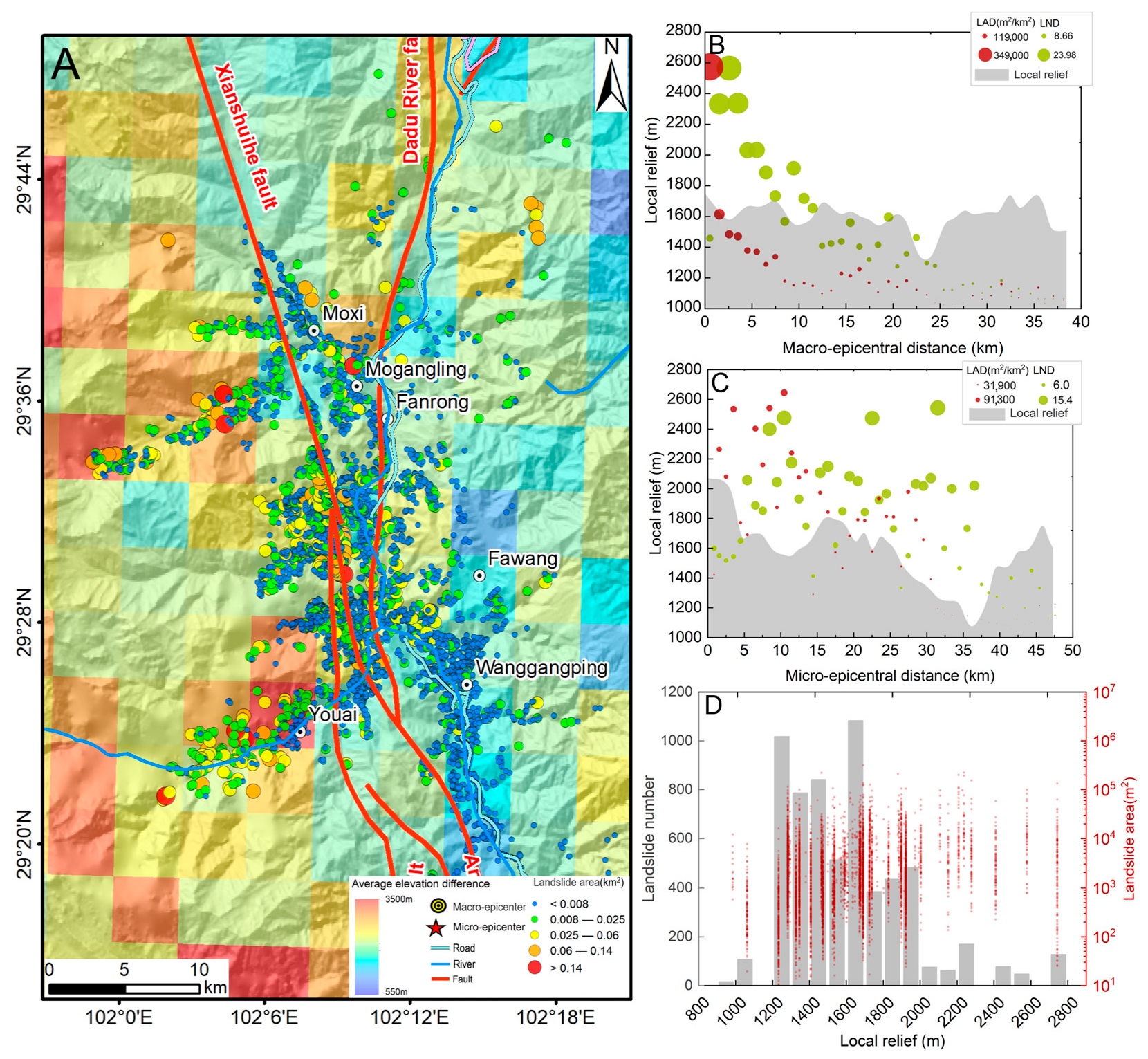 Remotesensing 15 01323 g012