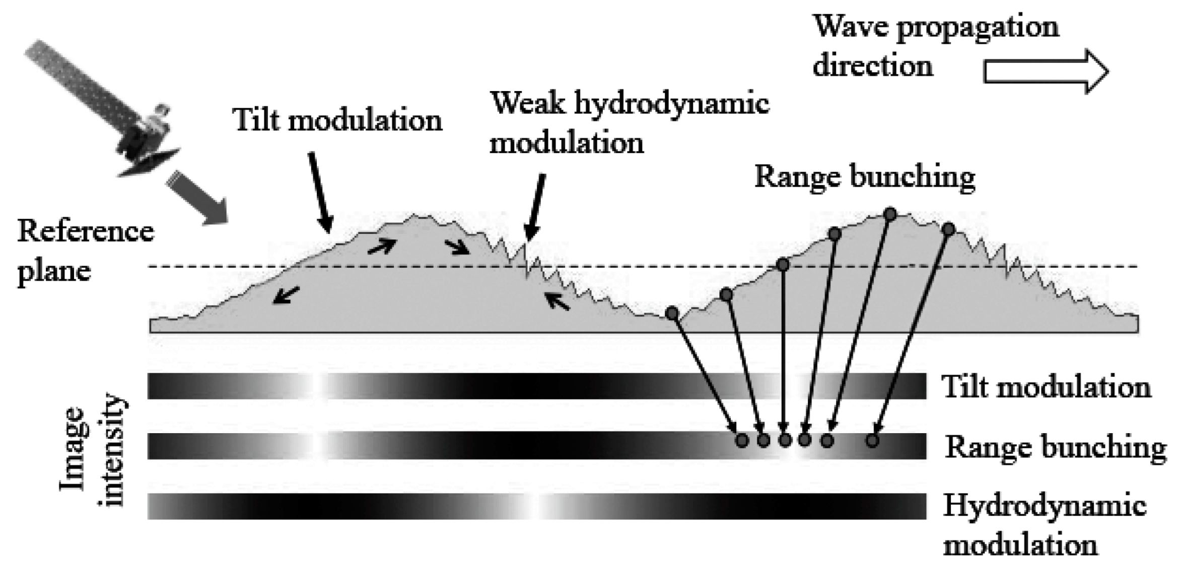 Remotesensing 15 01329 g003 Remotesensing 15 01329 g003