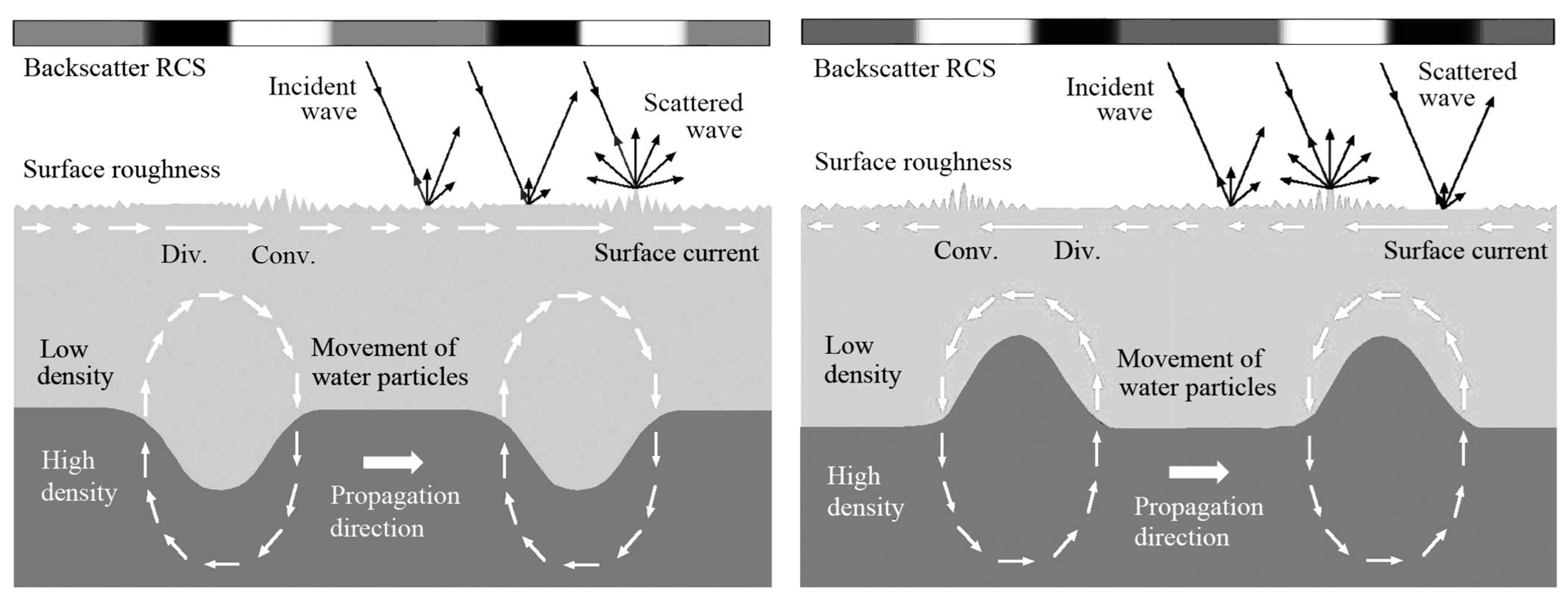 Remotesensing 15 01329 g009 Remotesensing 15 01329 g009