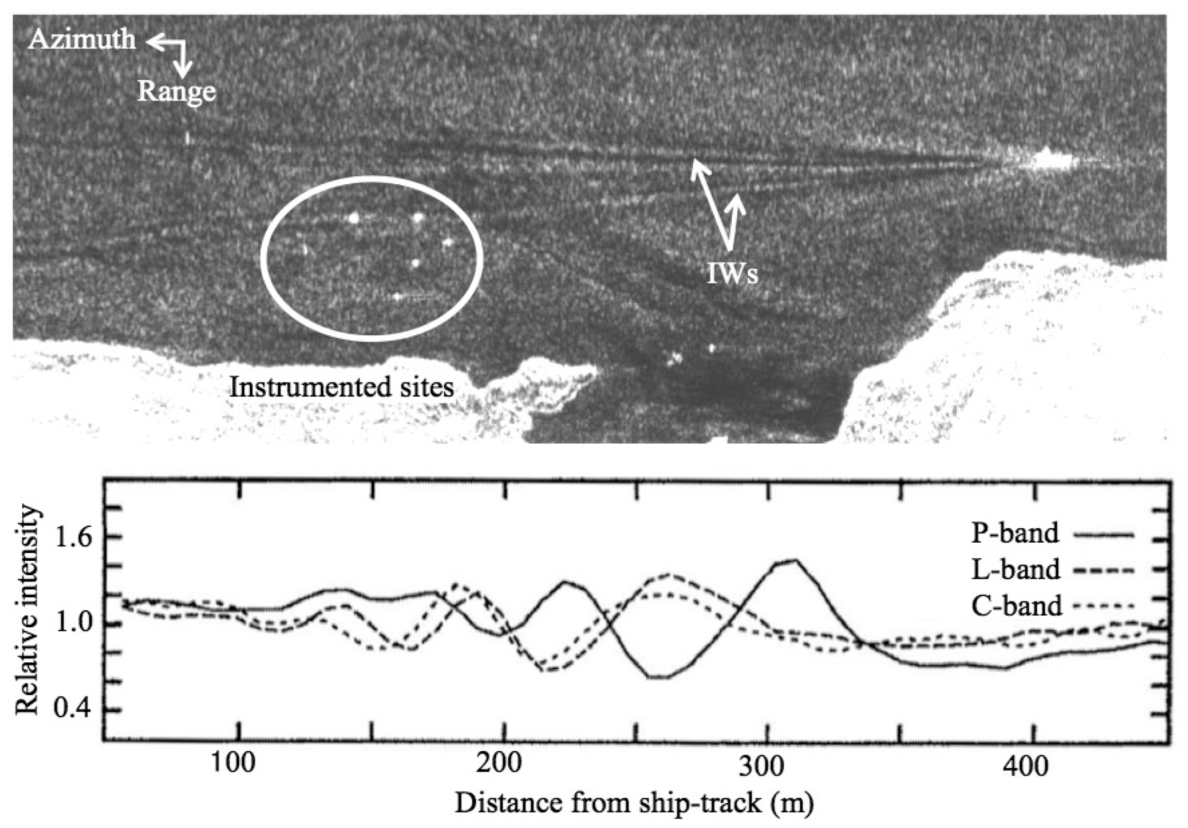 Remotesensing 15 01329 g013 Remotesensing 15 01329 g013