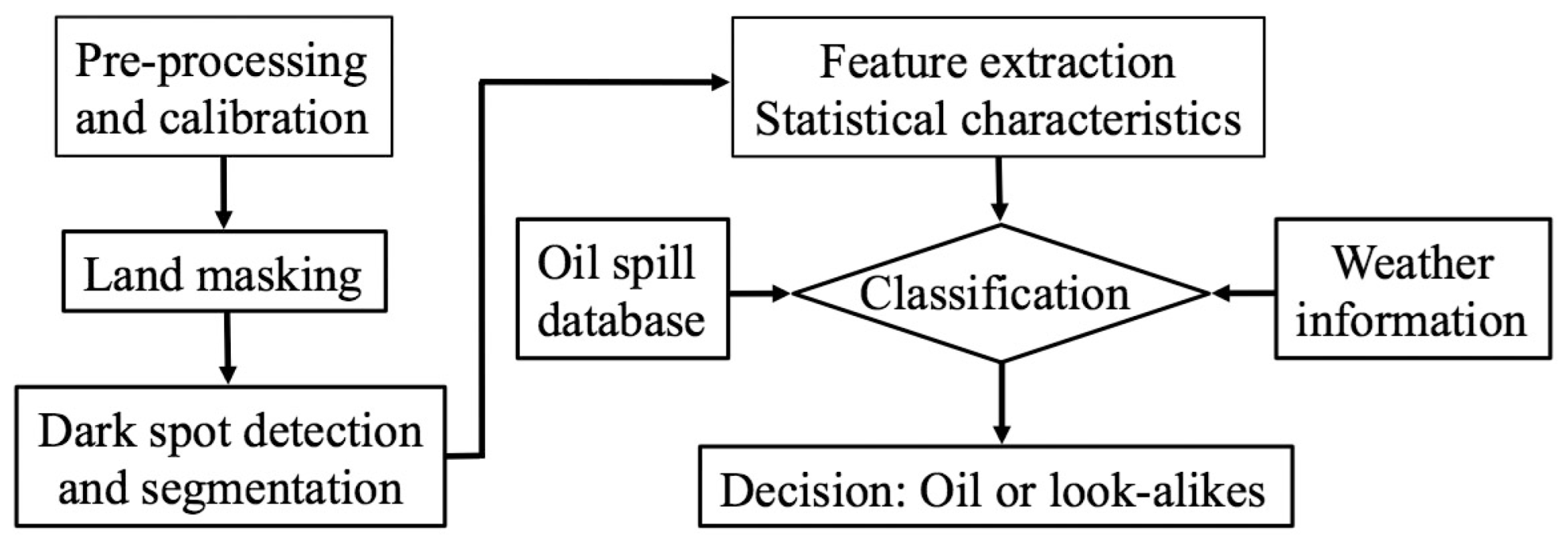 Remotesensing 15 01329 g017 Remotesensing 15 01329 g017