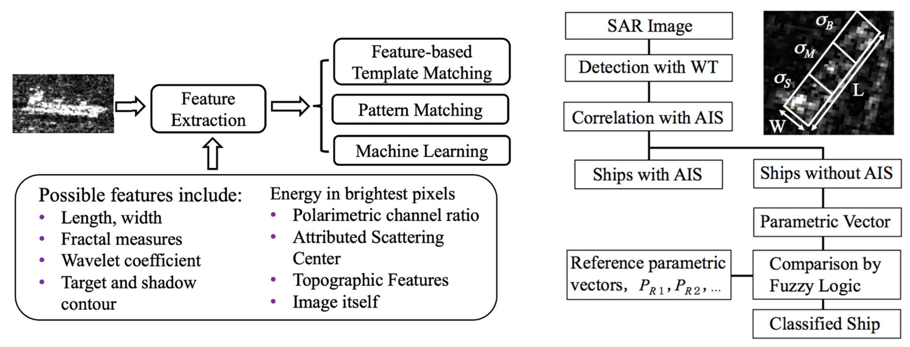 Remotesensing 15 01329 g033 Remotesensing 15 01329 g033