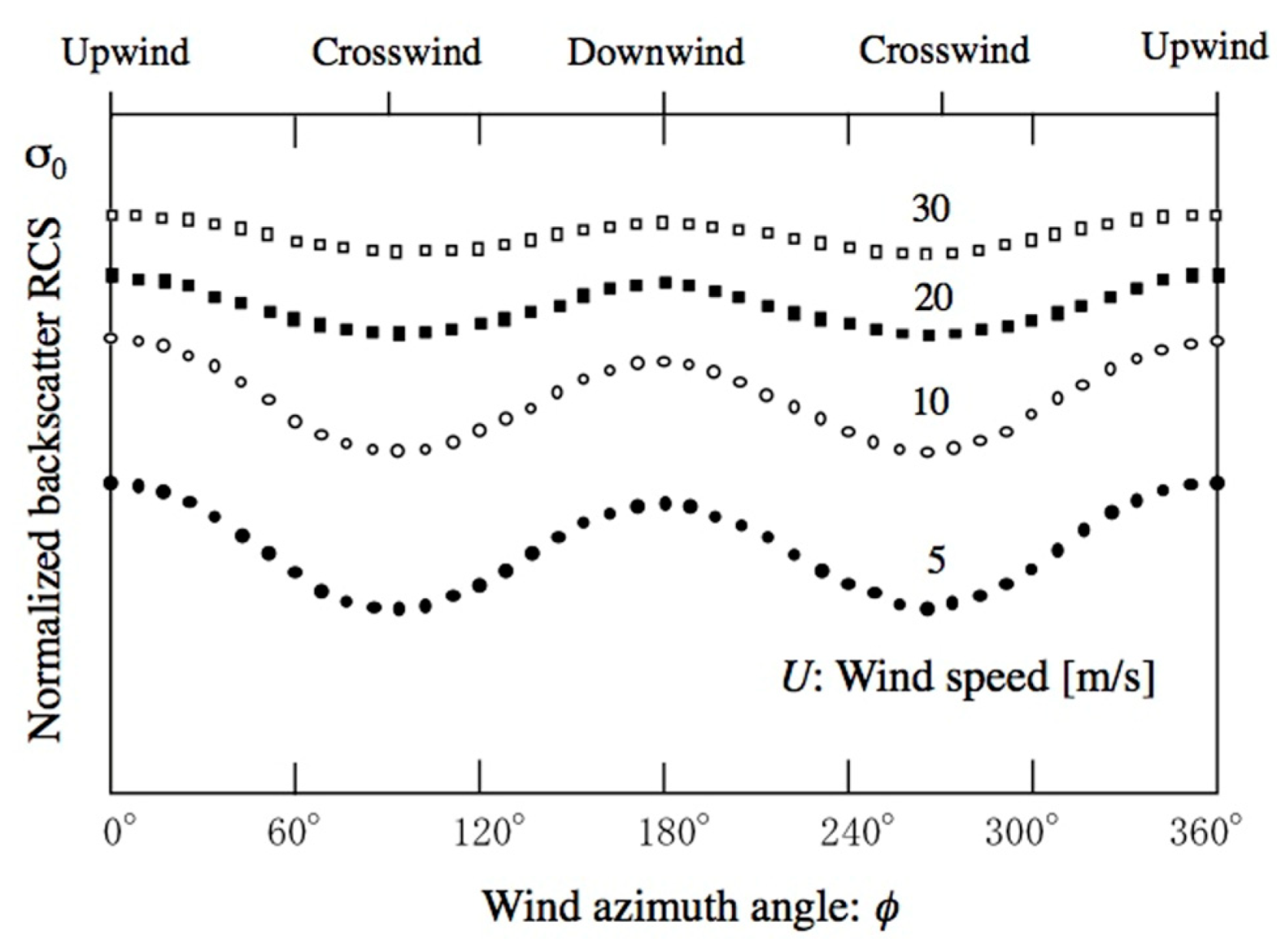 Remotesensing 15 01329 g035 Remotesensing 15 01329 g035