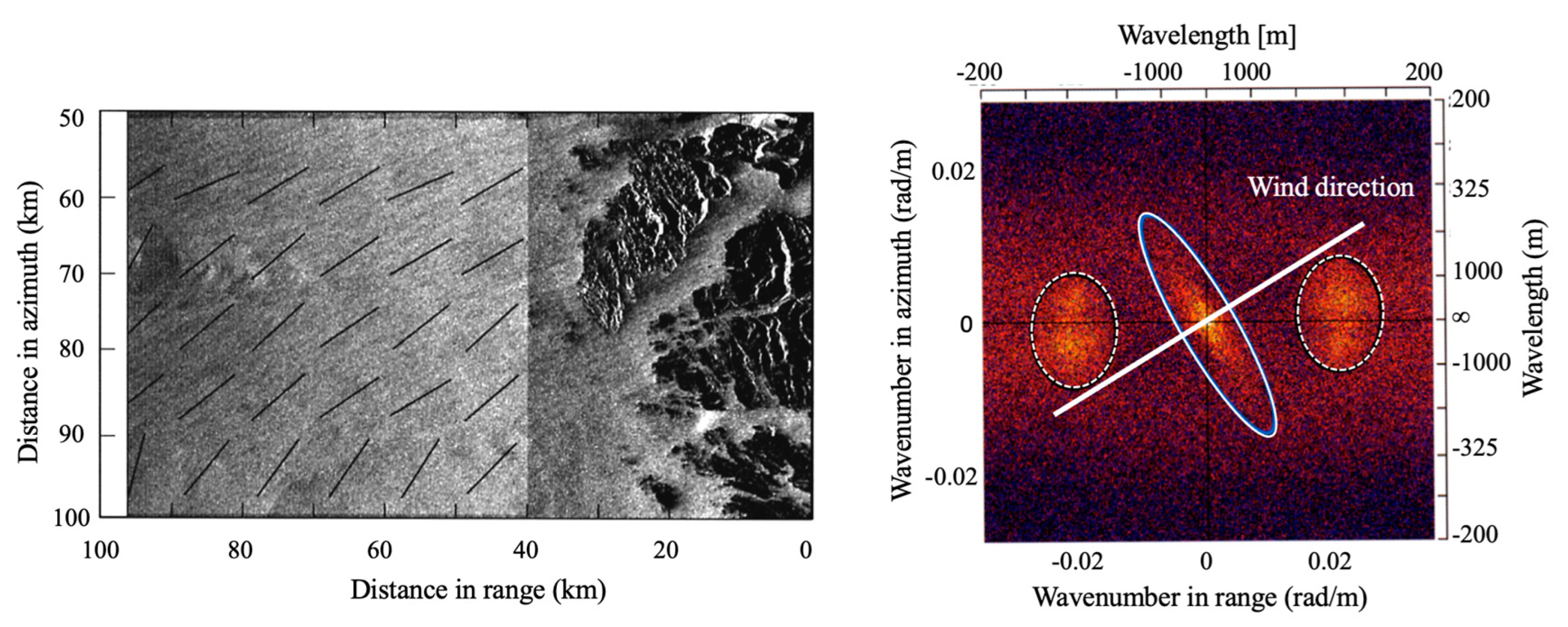 Remotesensing 15 01329 g036 Remotesensing 15 01329 g036