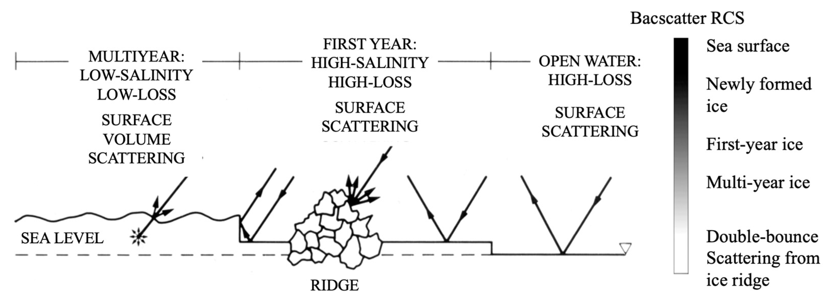 Remotesensing 15 01329 g039 Remotesensing 15 01329 g039