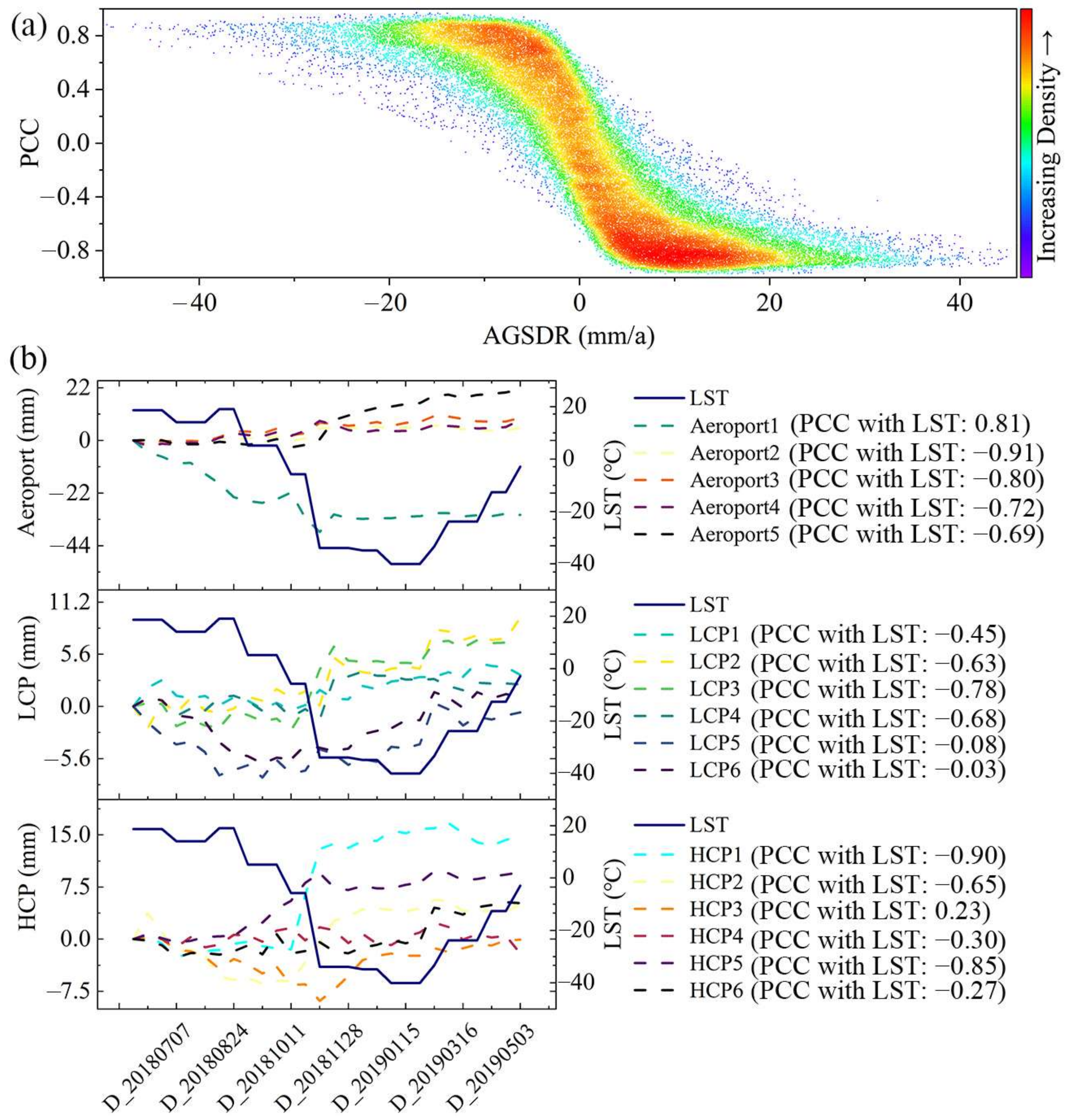 Remotesensing 15 01335 g005