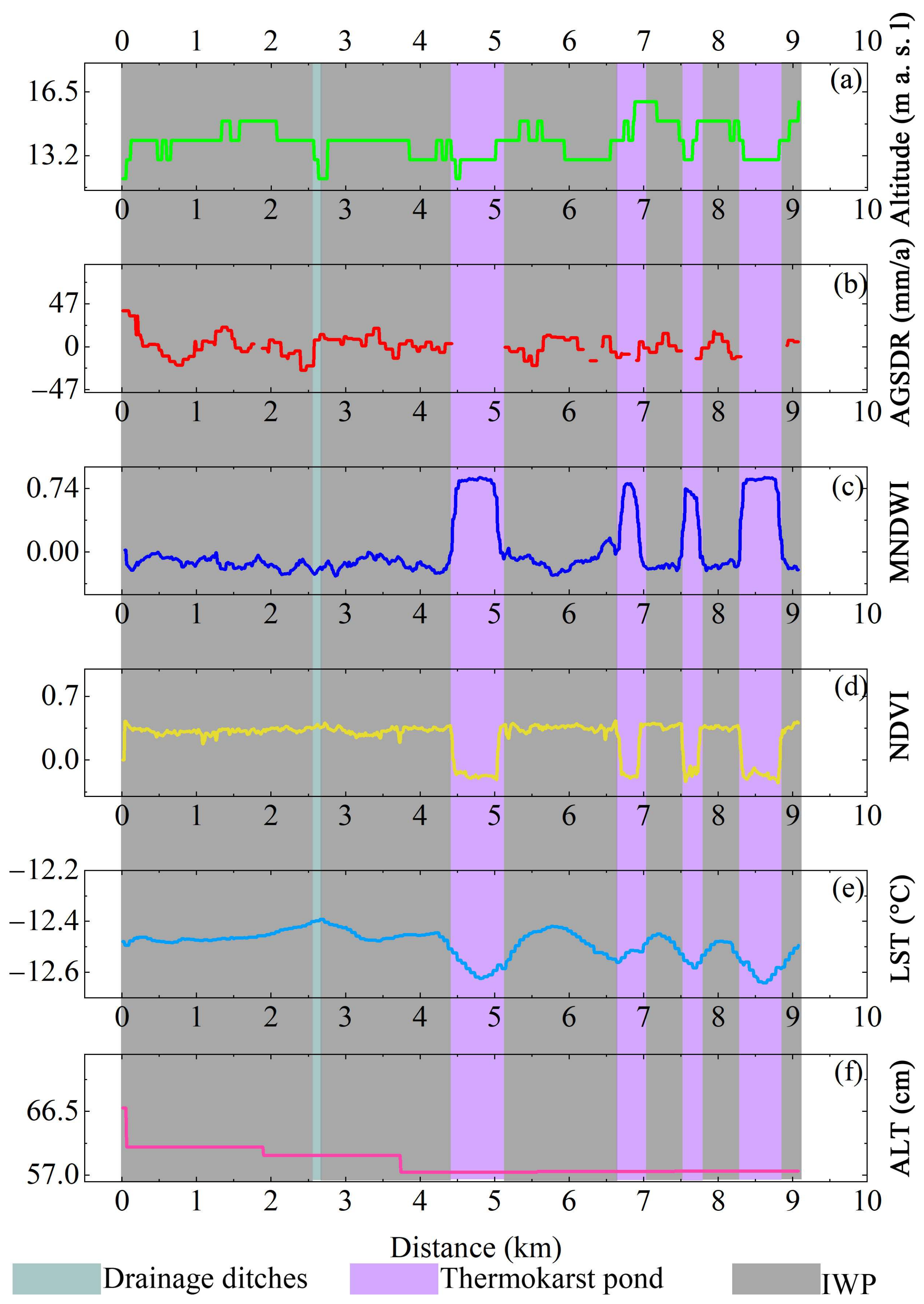 Remotesensing 15 01335 g008