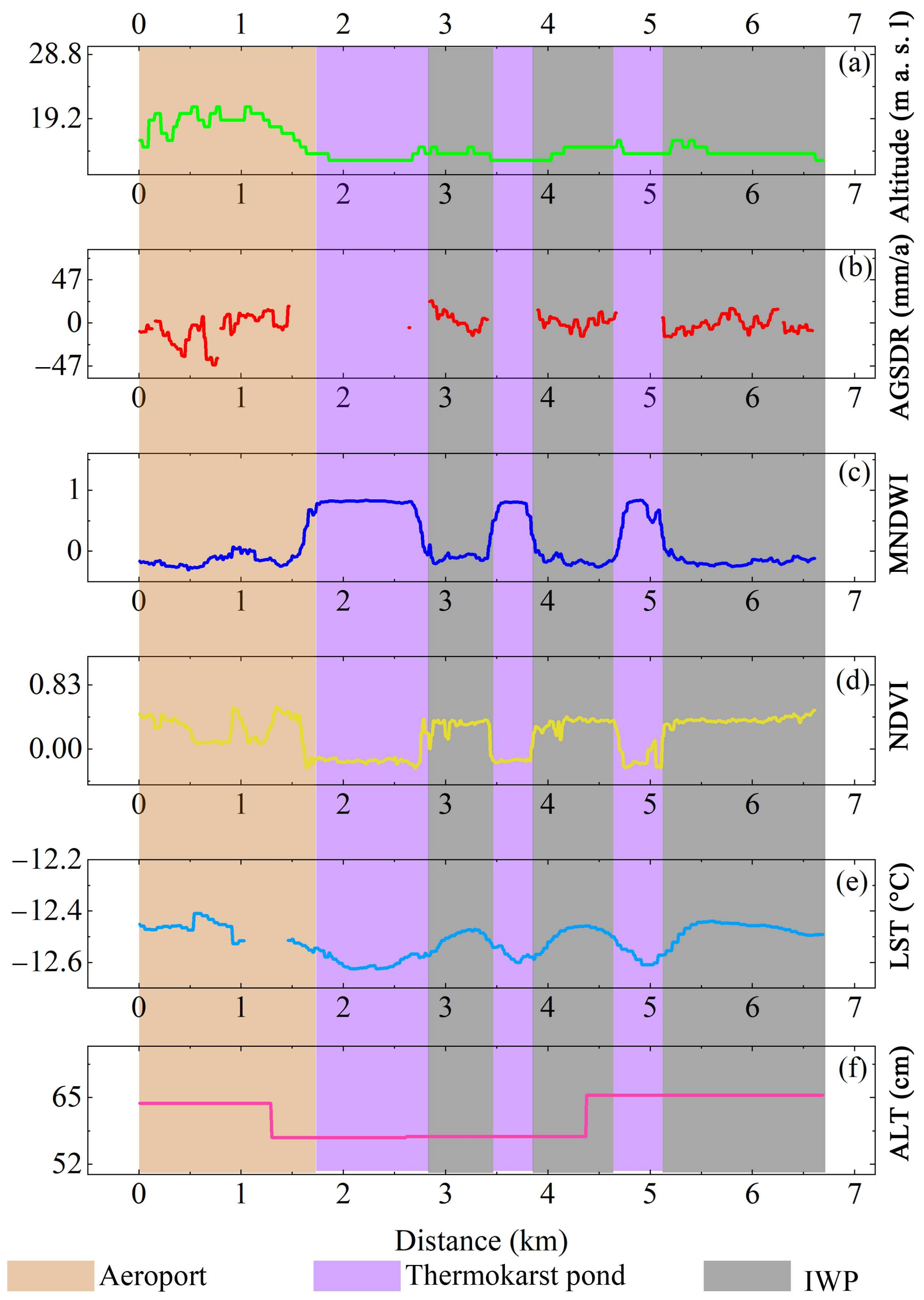 Remotesensing 15 01335 g009