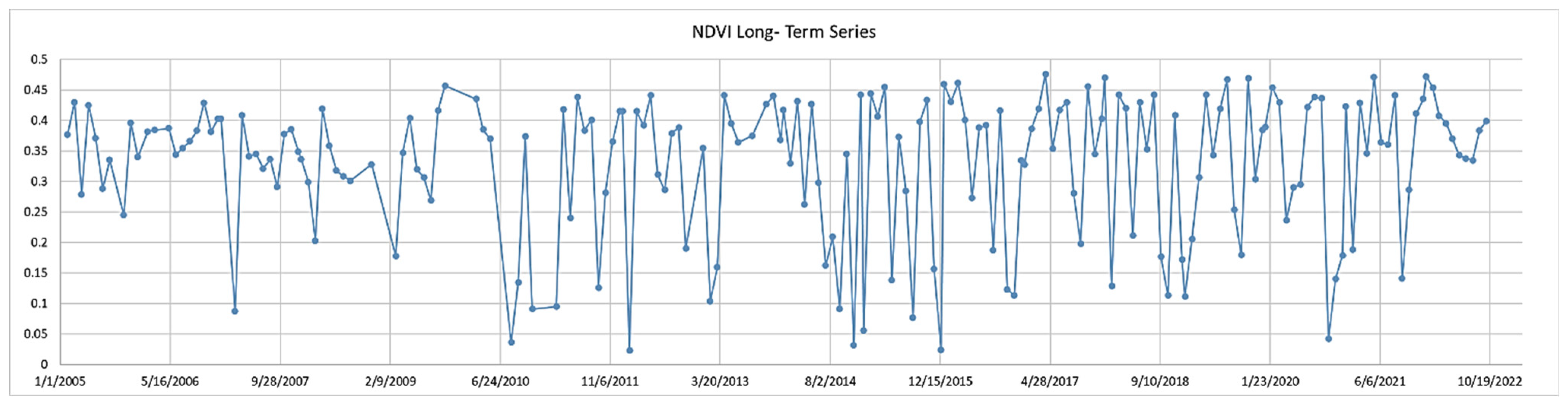 Remotesensing 15 01339 g0a1